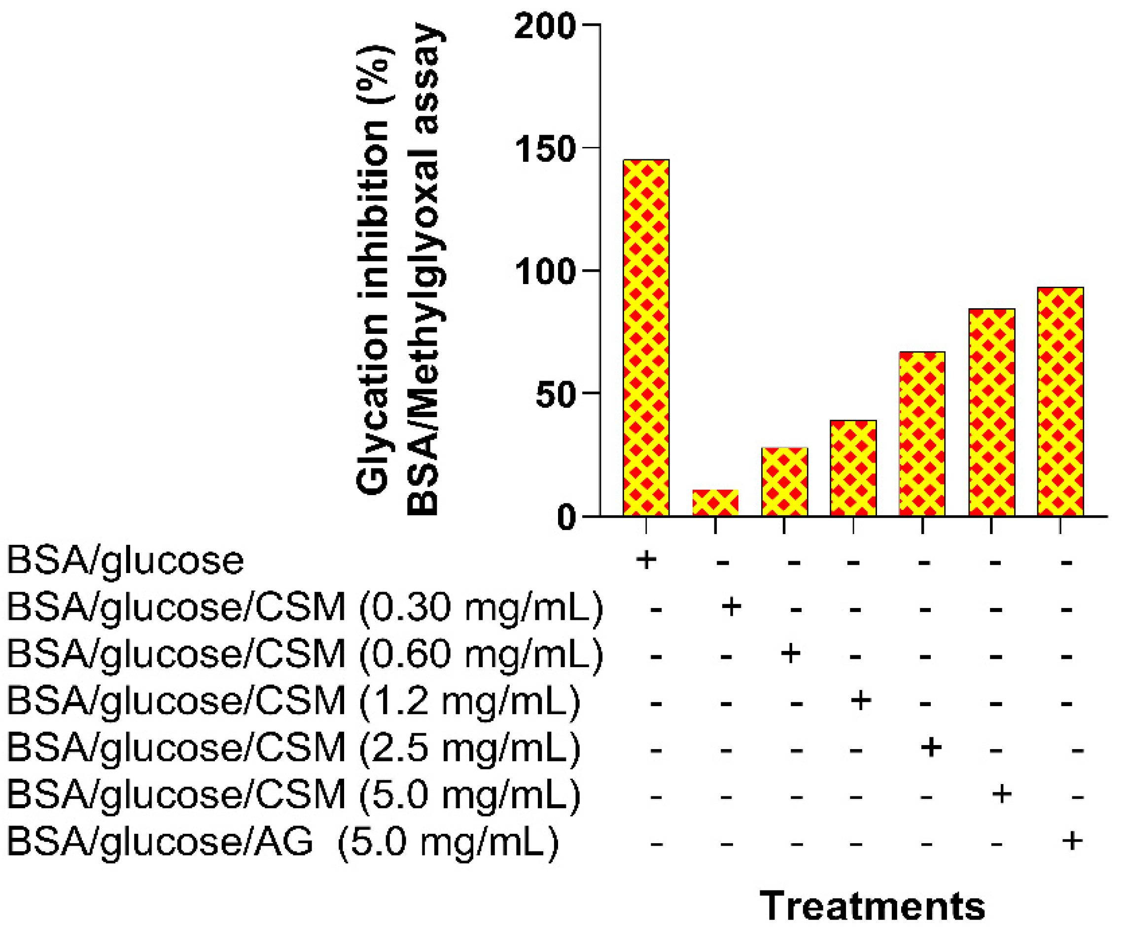 Plants 10 01417 g004