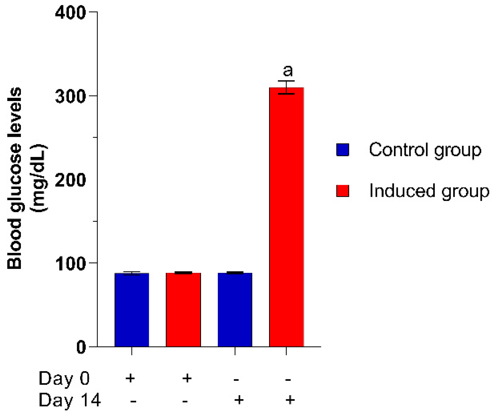 Plants 10 01417 g005