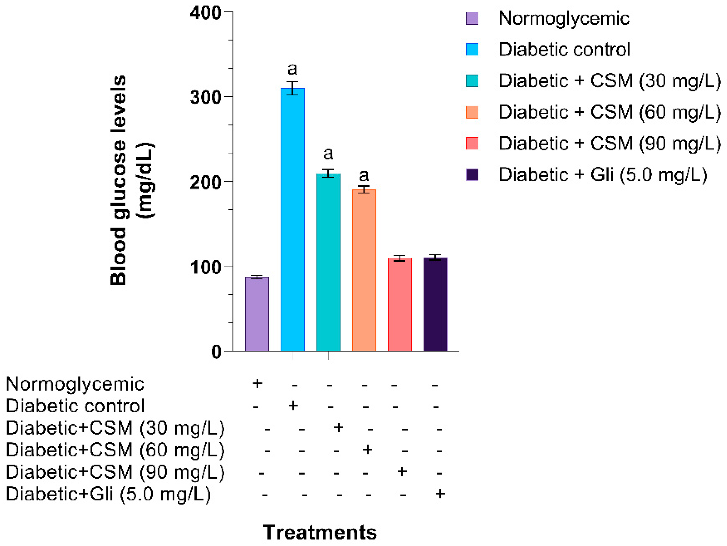Plants 10 01417 g006
