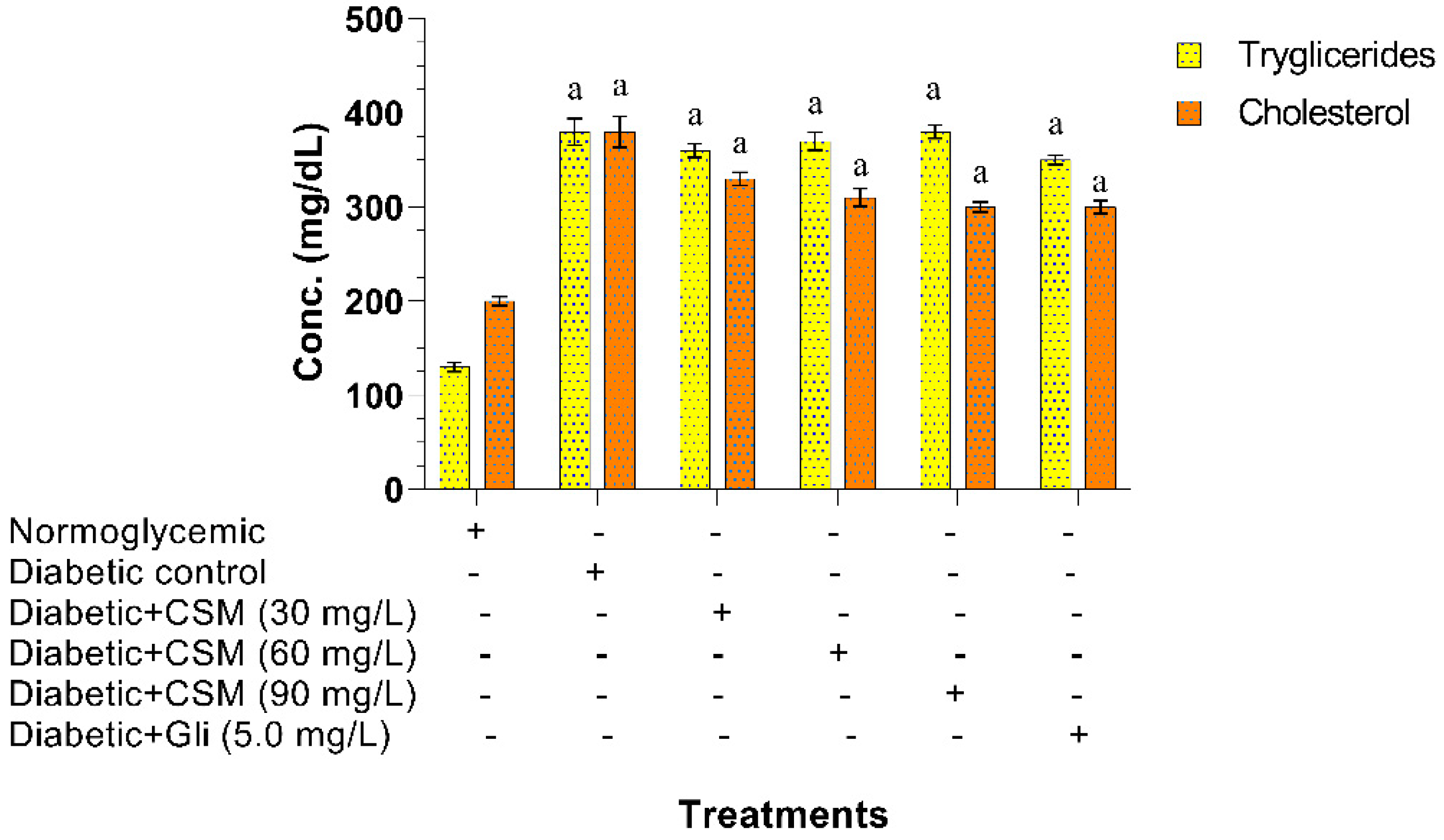 Plants 10 01417 g007