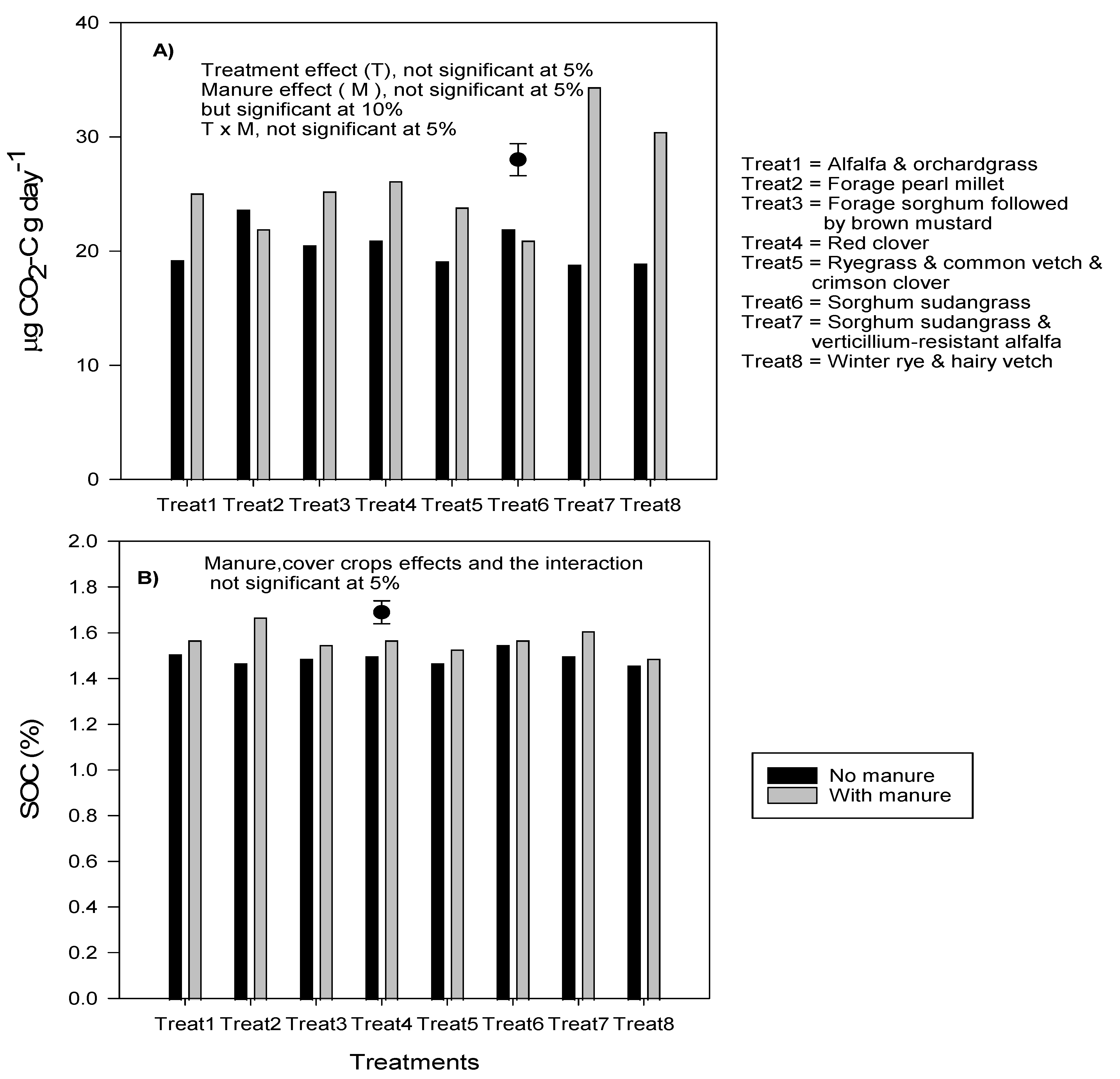 Plants 10 01436 g005