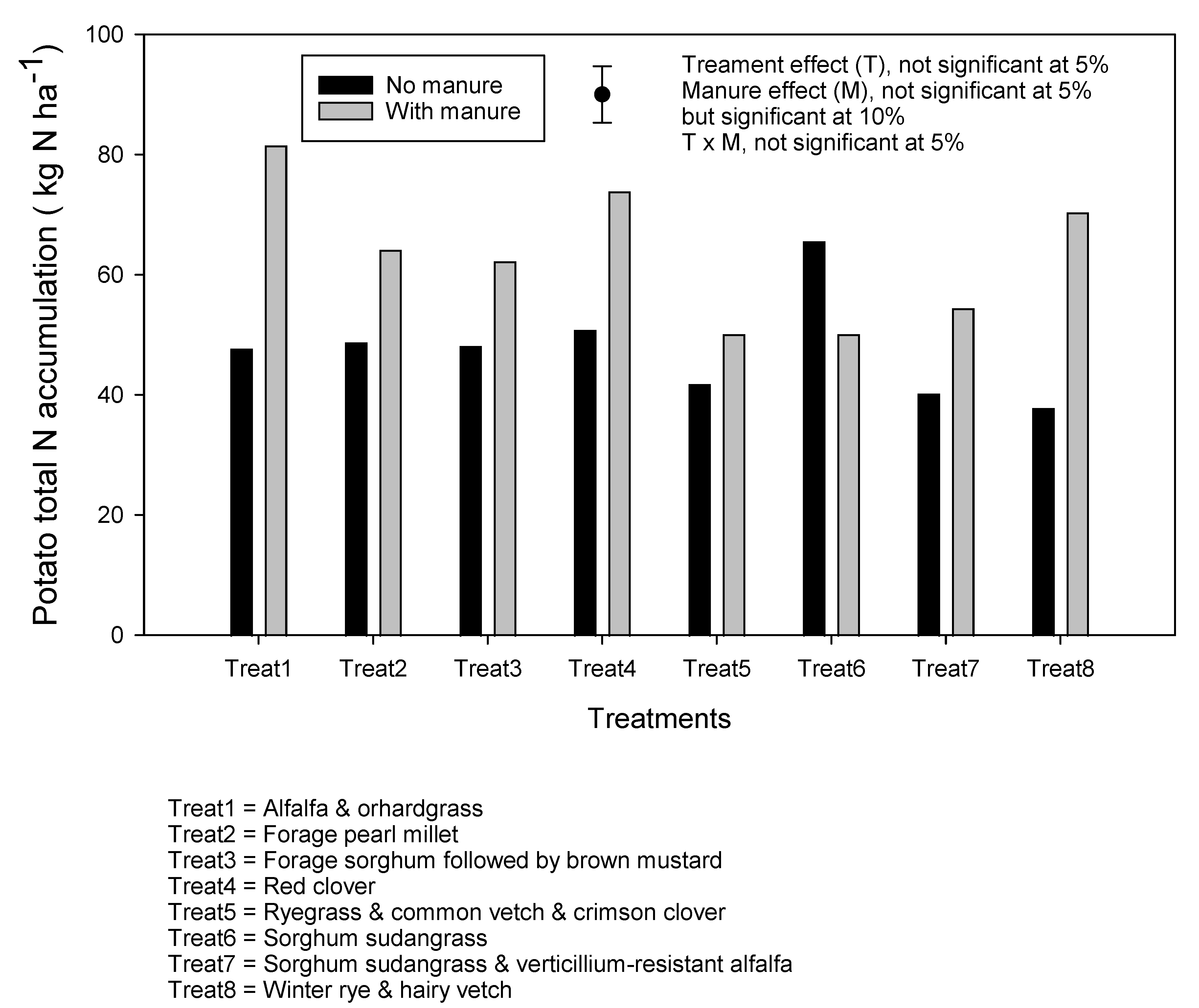 Plants 10 01436 g006