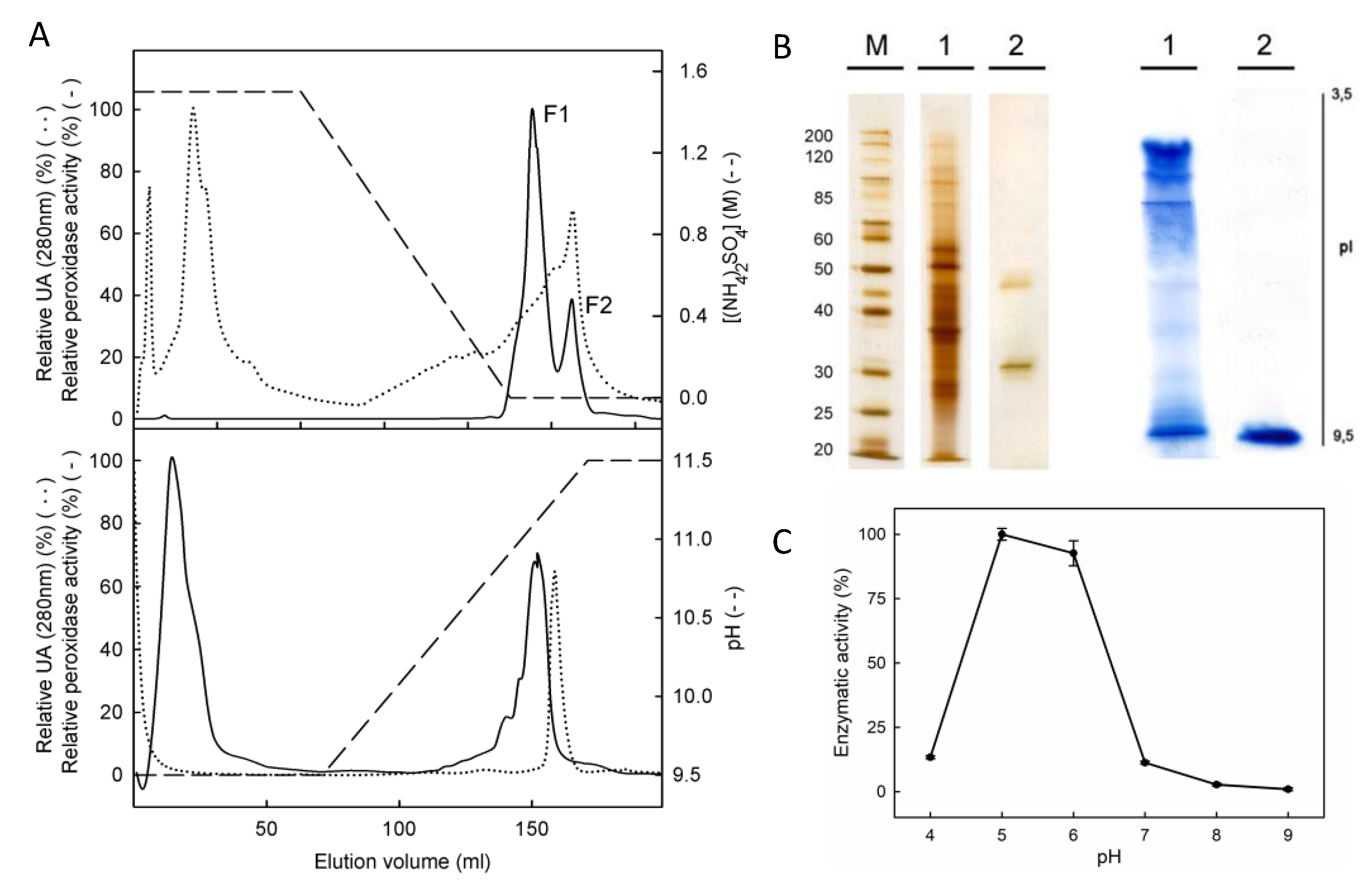 Plants 10 01476 g002 Plants 10 01476 g002