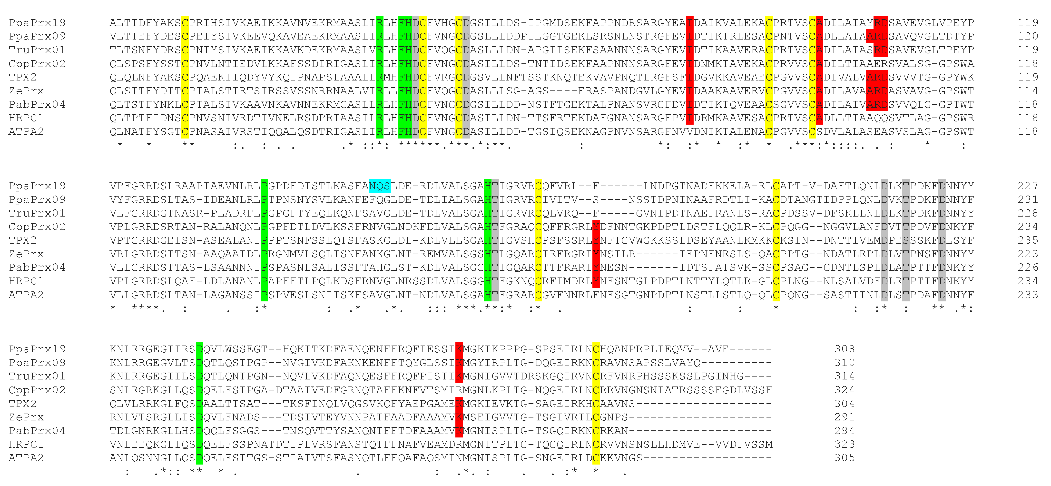 Plants 10 01476 g003 Plants 10 01476 g003