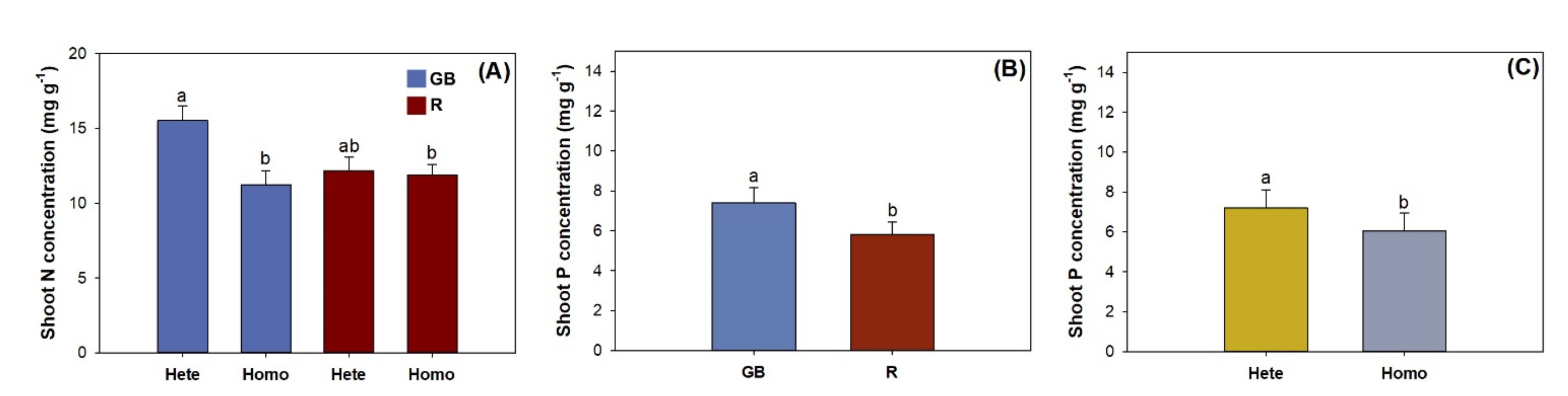 Plants 10 01482 g003