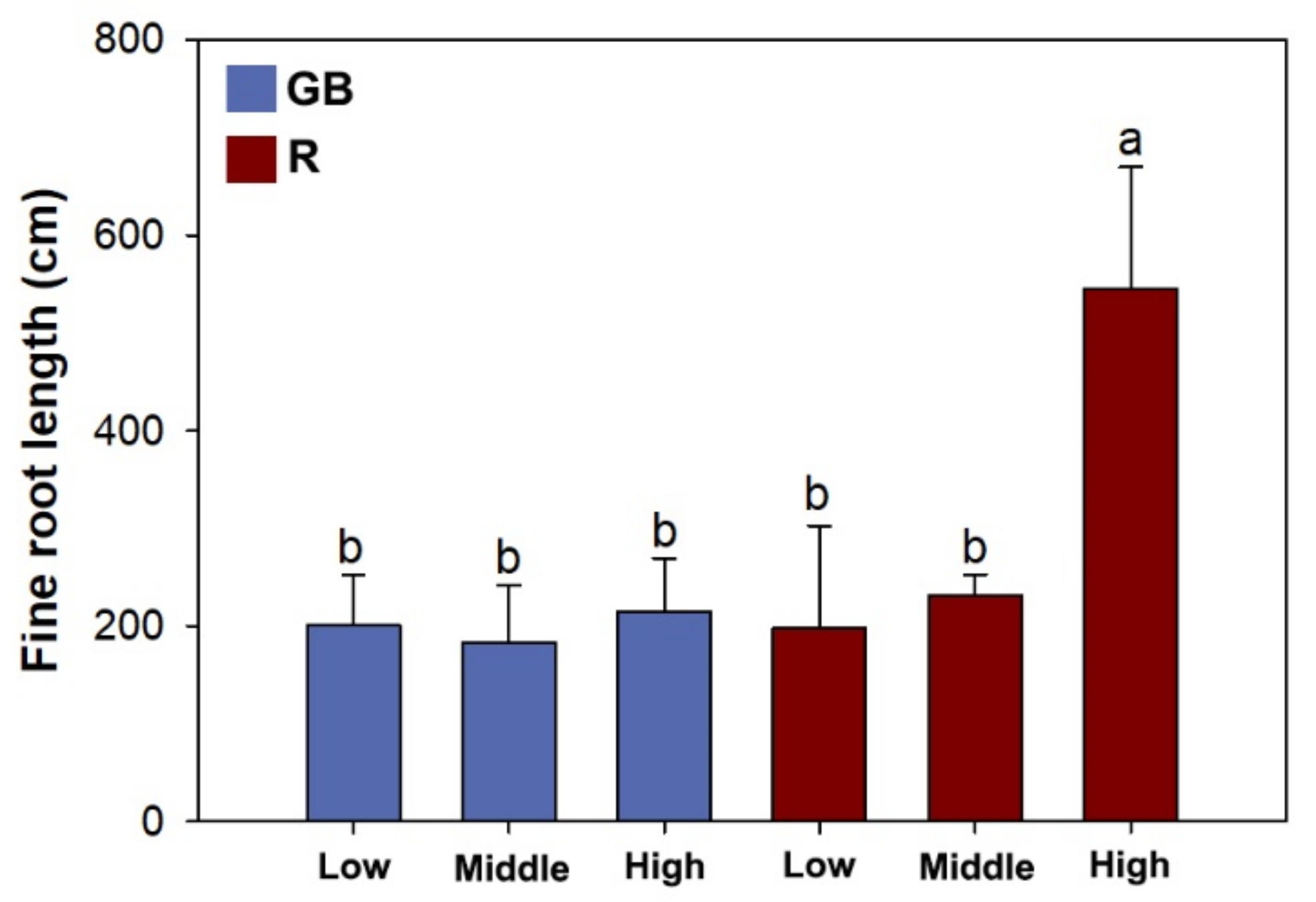 Plants 10 01482 g004