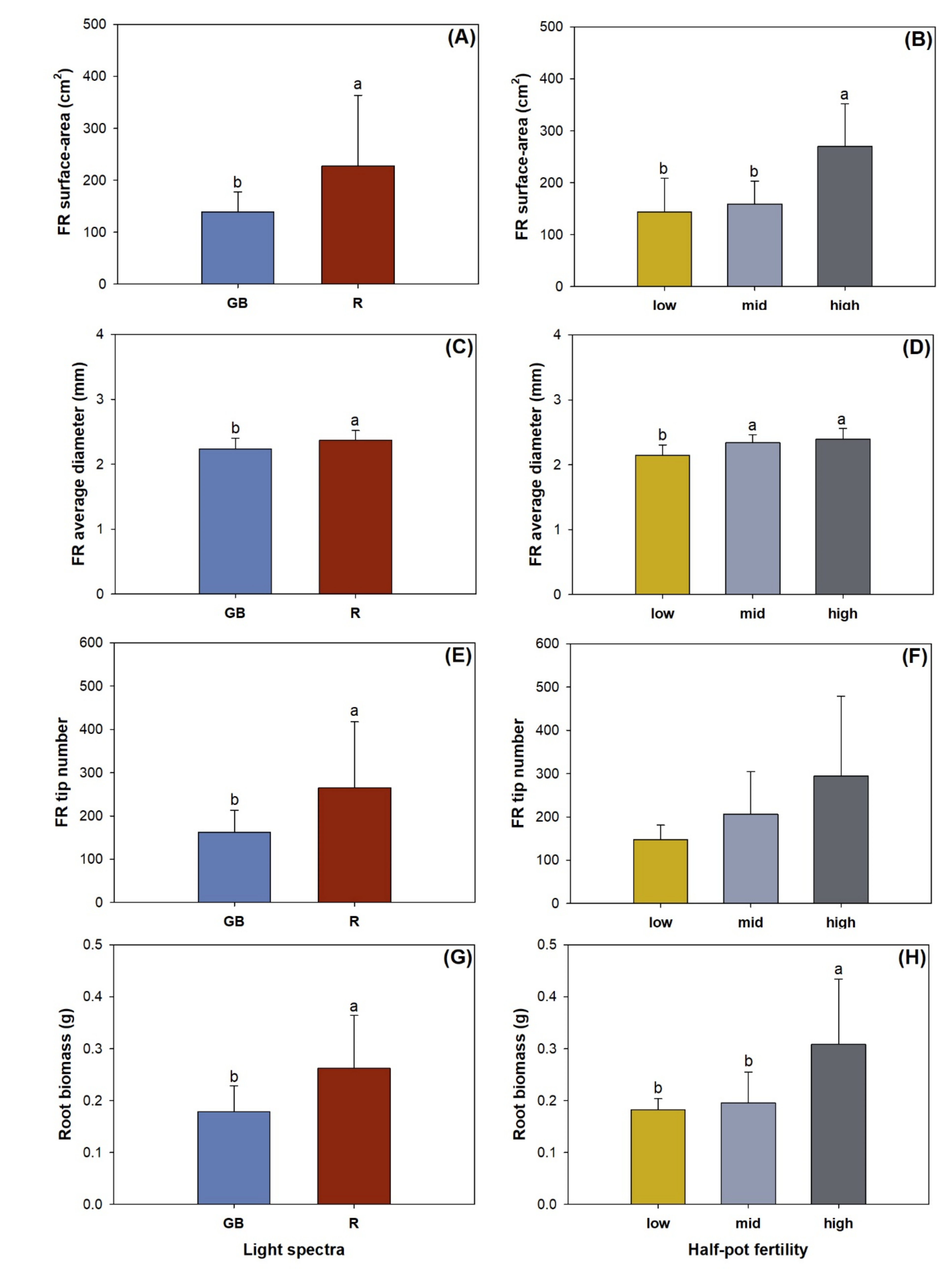 Plants 10 01482 g005