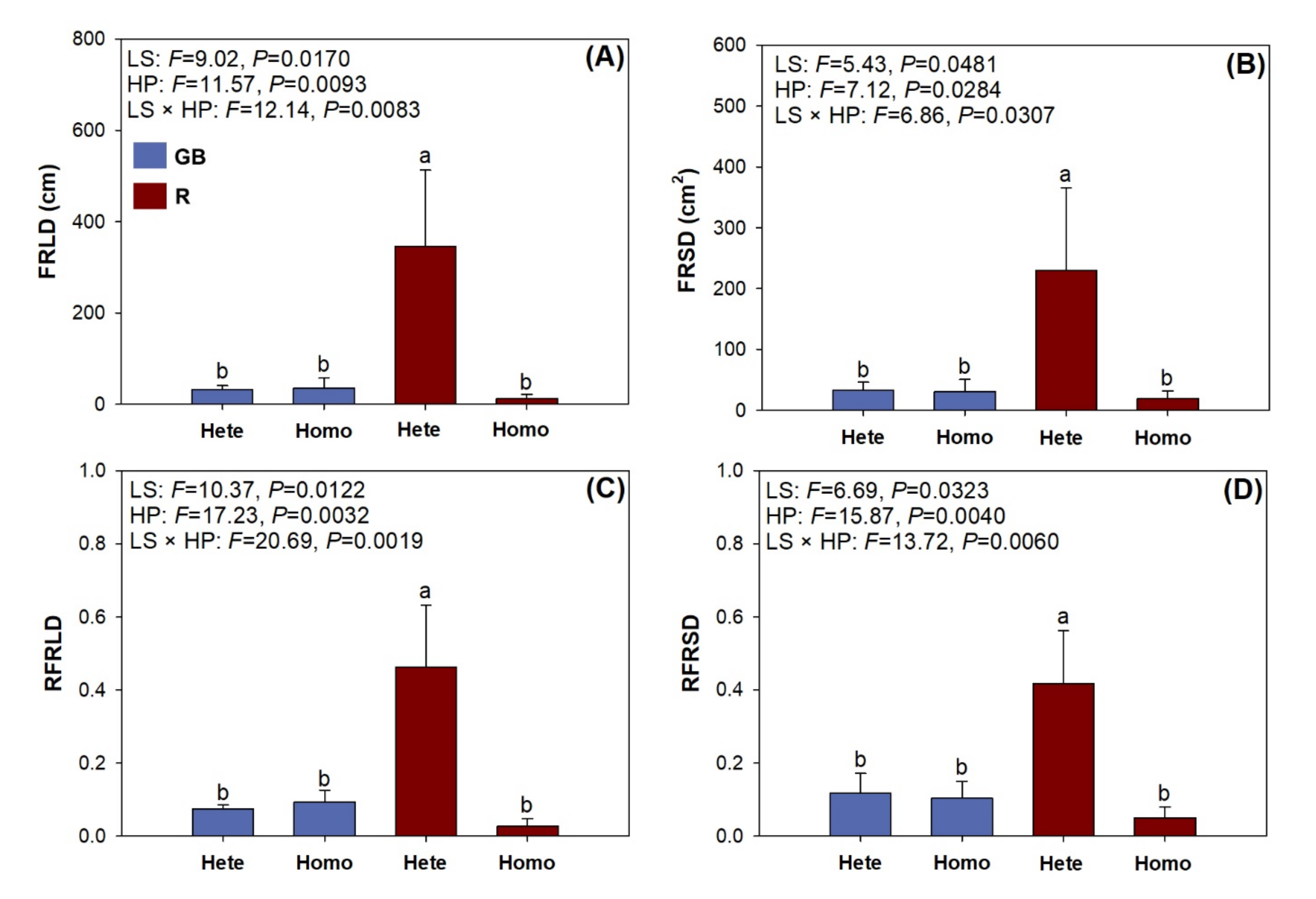 Plants 10 01482 g007