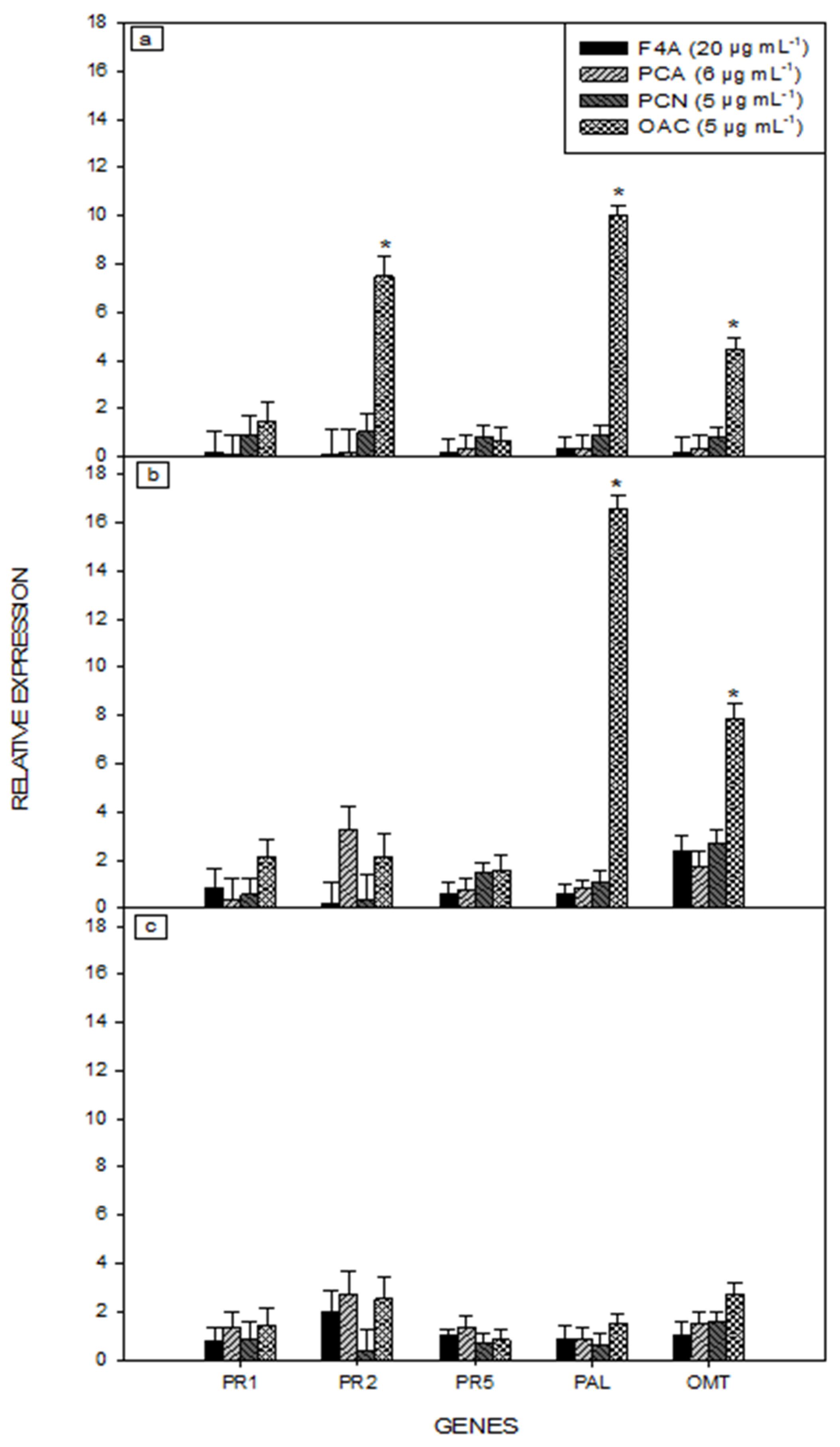 Plants 10 01495 g003 Plants 10 01495 g003
