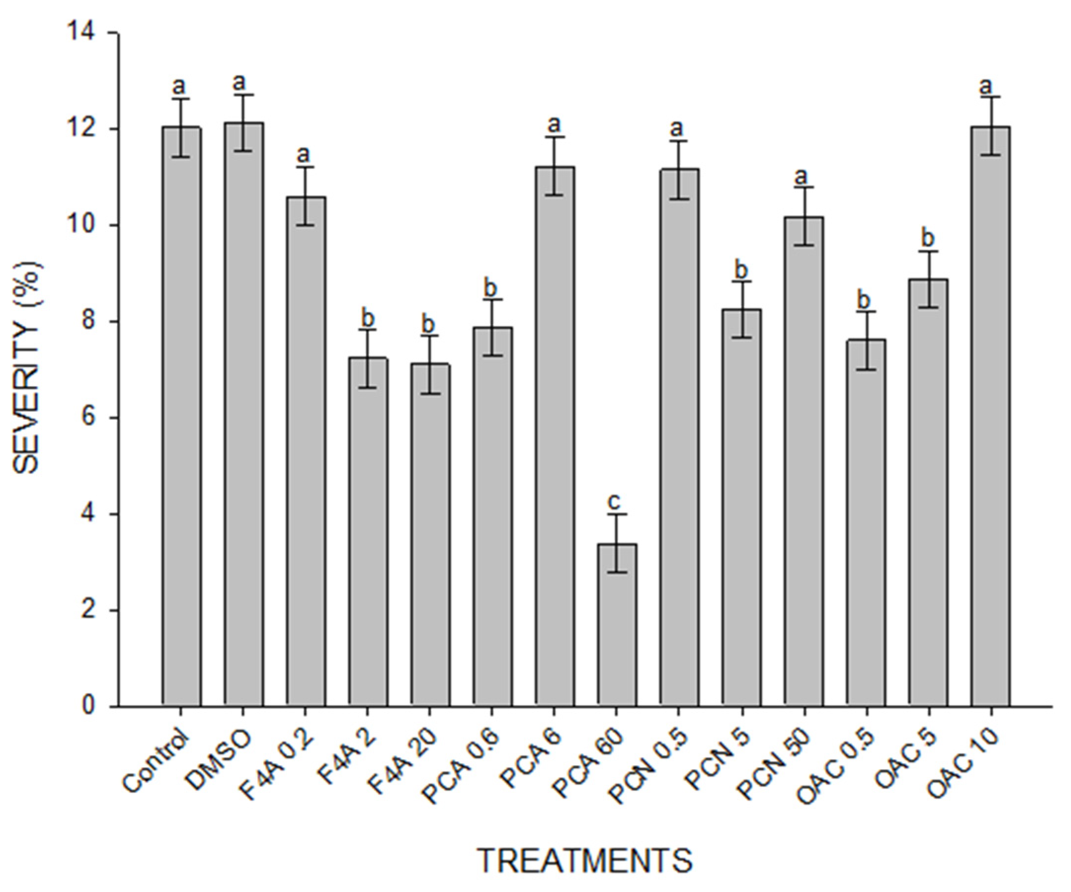 Plants 10 01495 g004 Plants 10 01495 g004