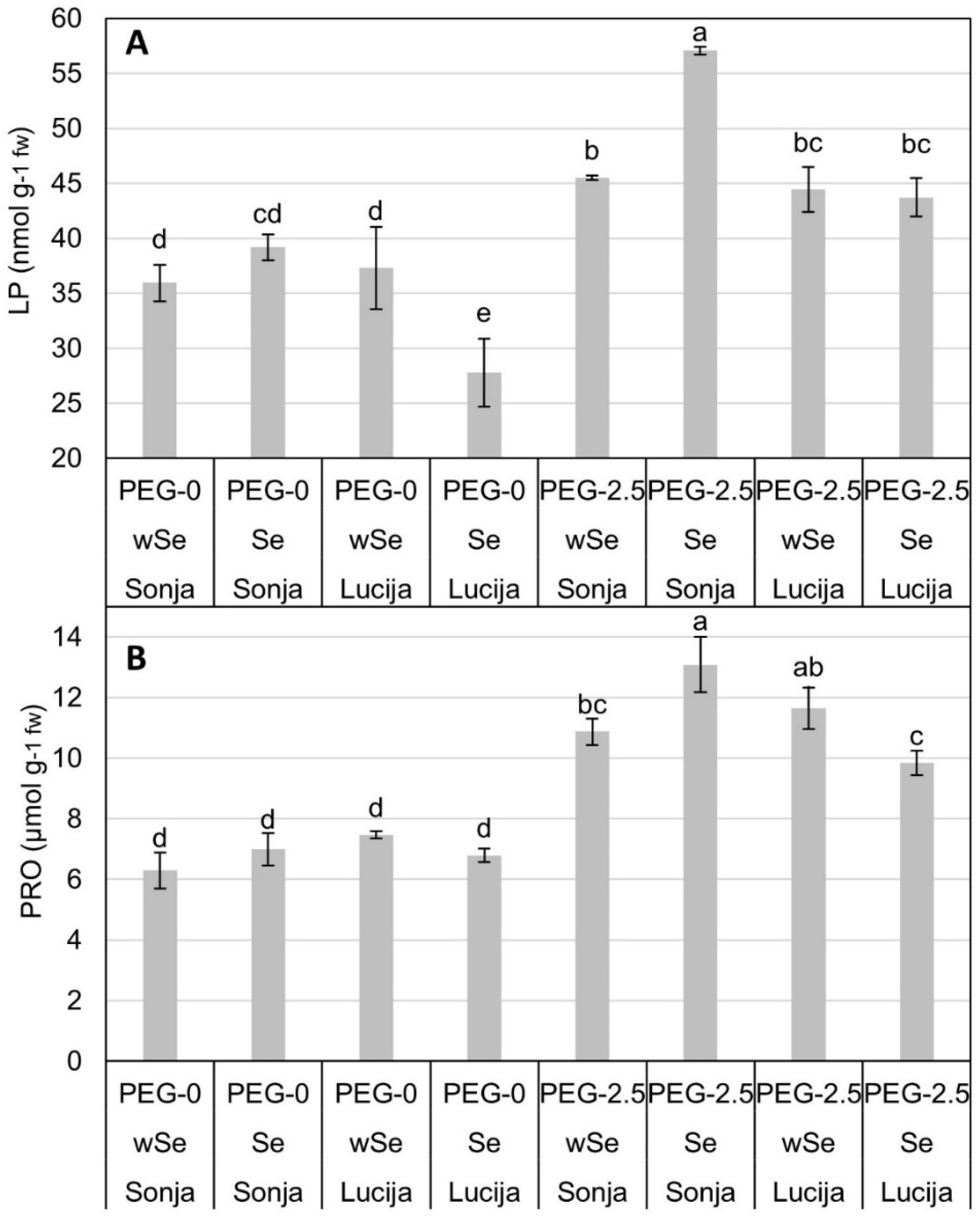 Plants 10 01498 g001