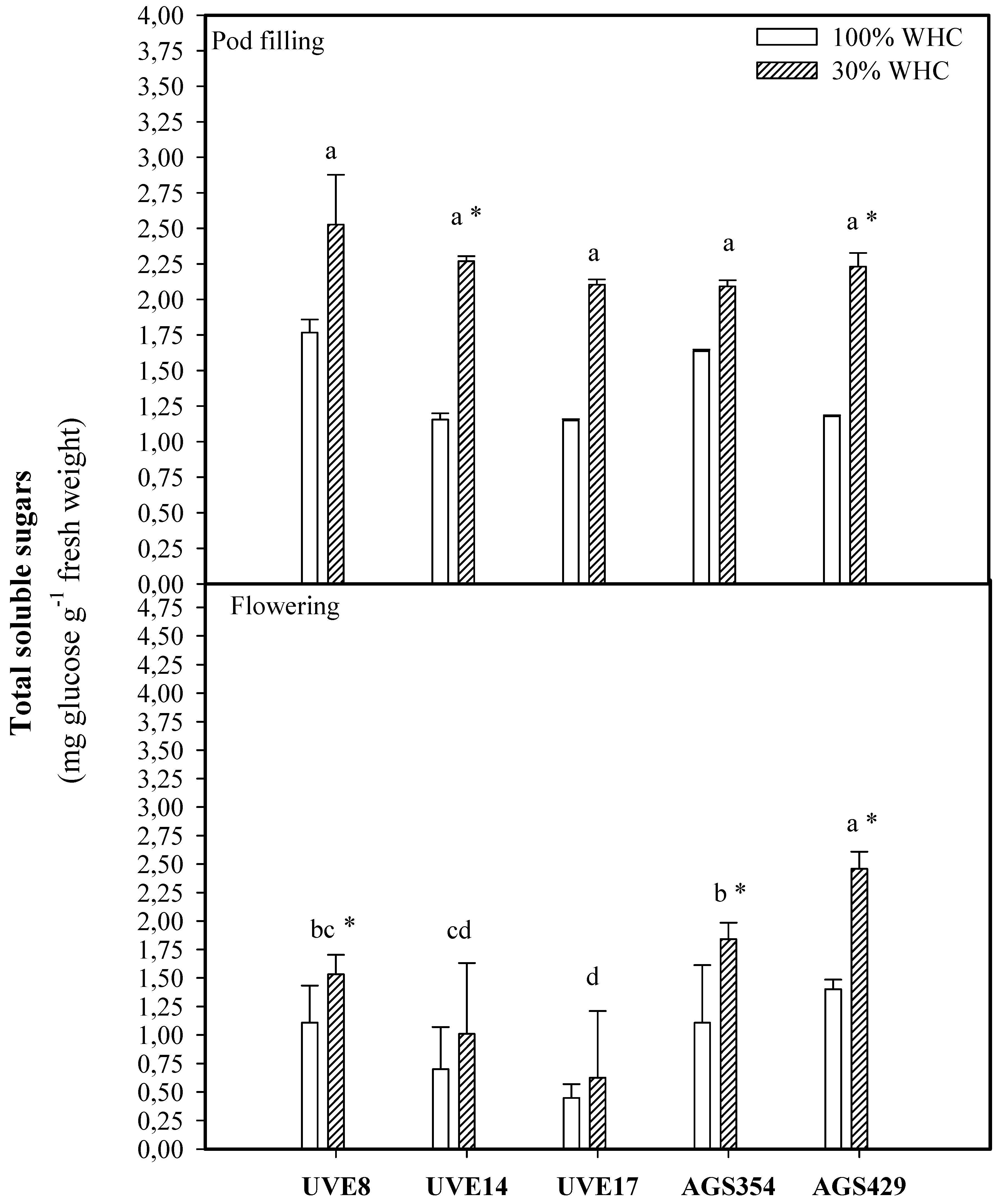 Plants 10 01502 g002