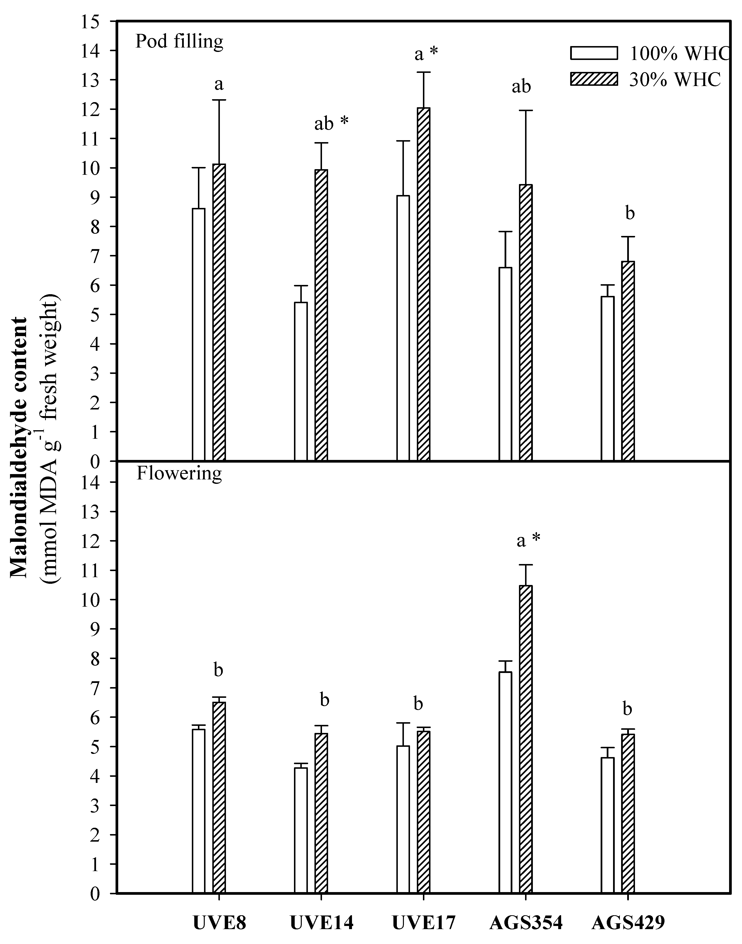 Plants 10 01502 g003