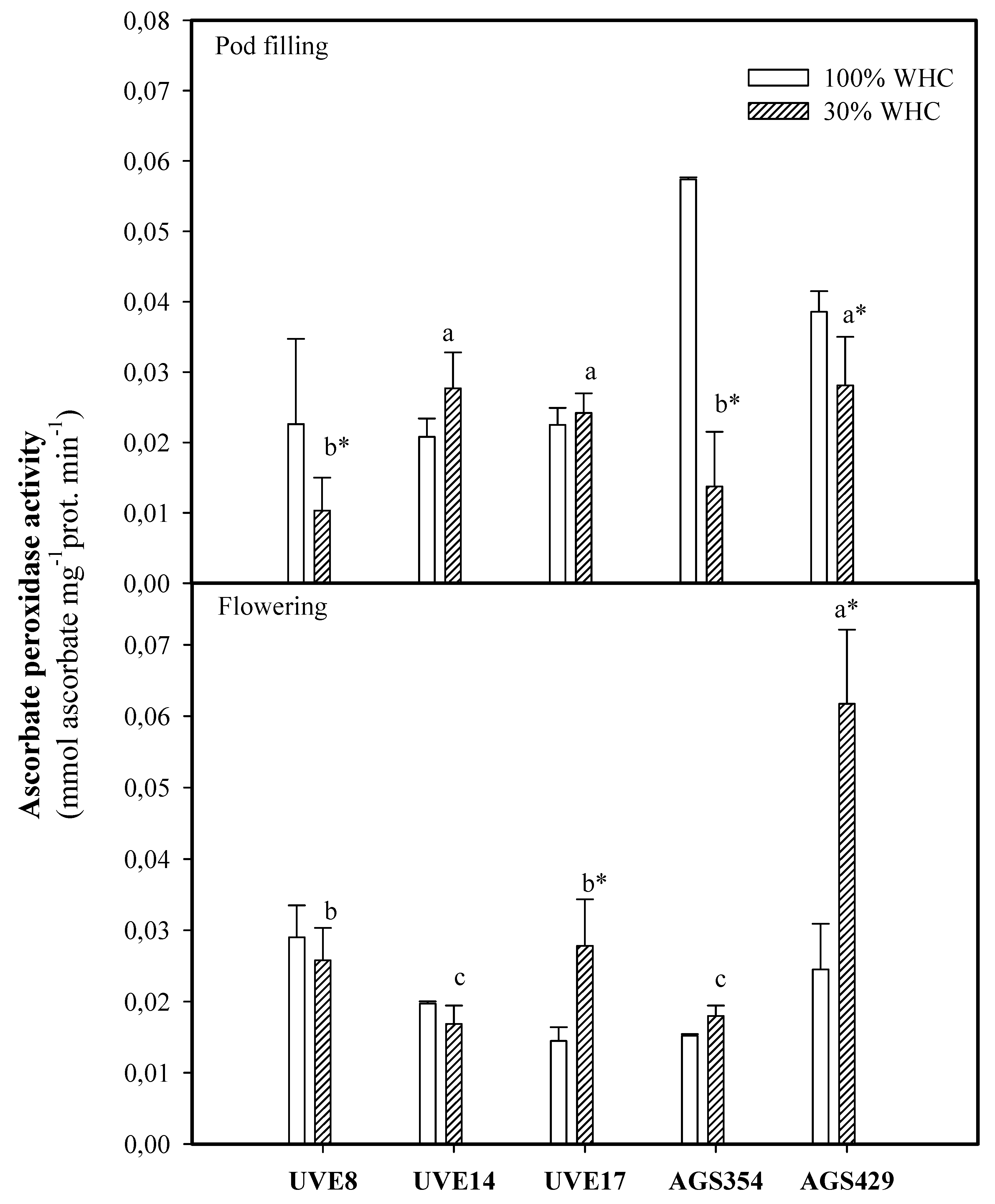 Plants 10 01502 g005