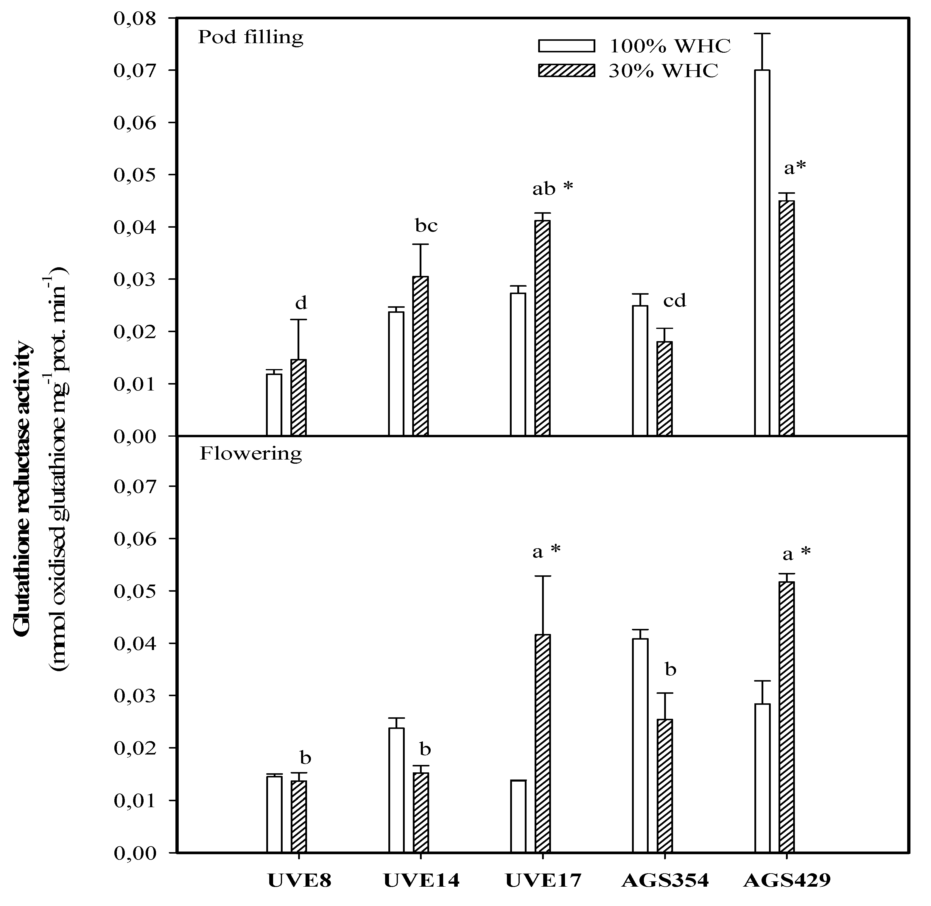 Plants 10 01502 g007