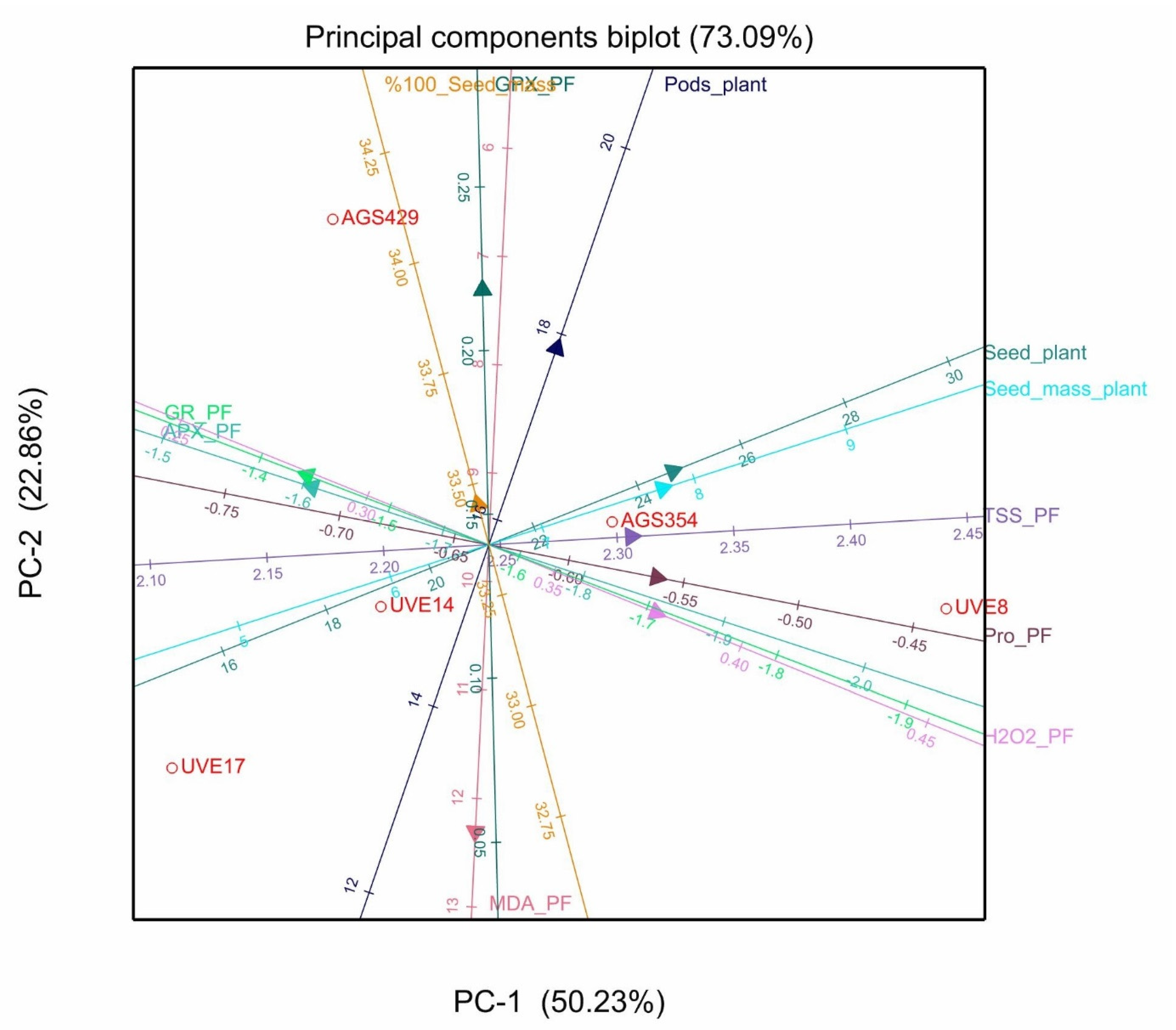 Plants 10 01502 g009