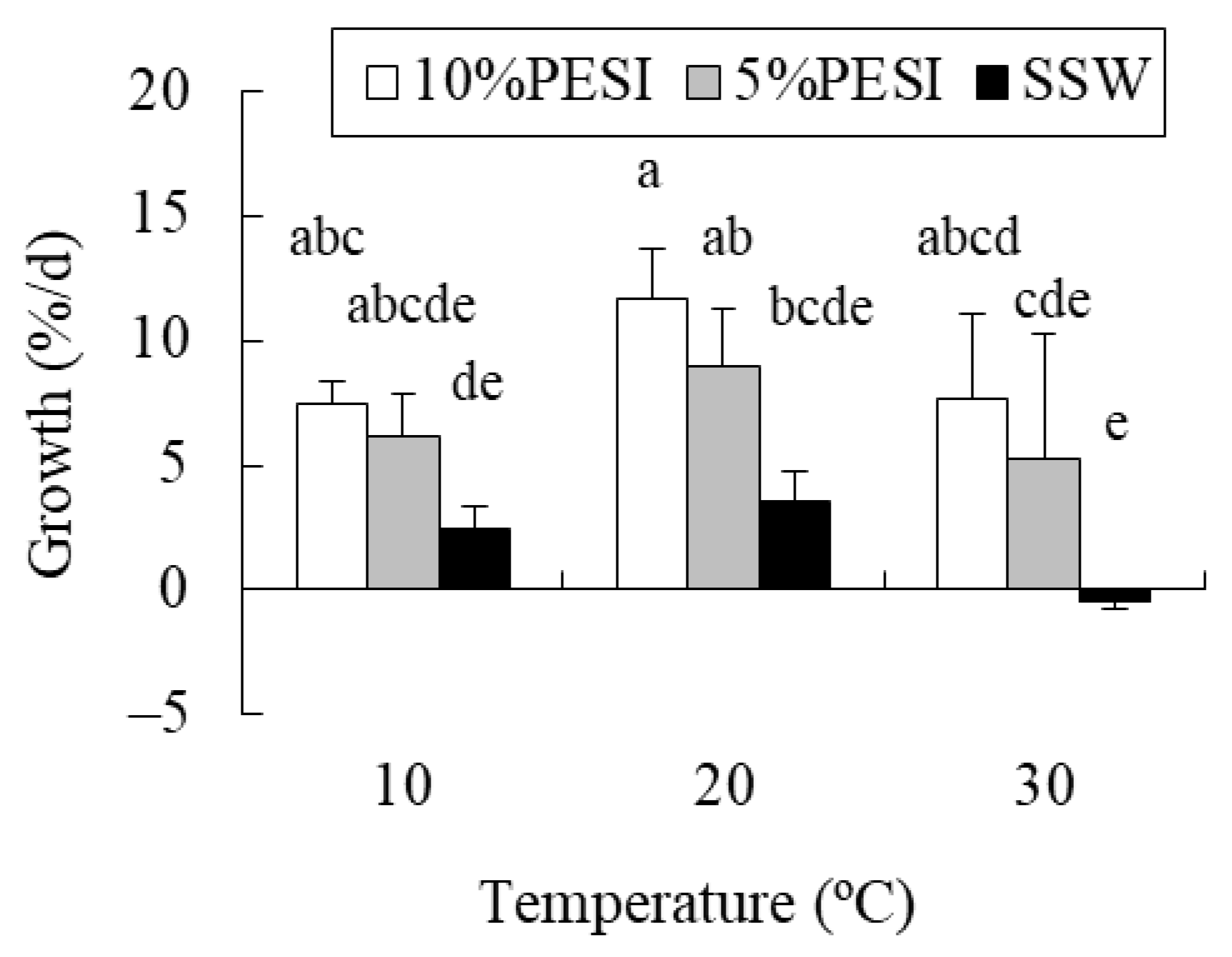 Plants | Free Full-Text | Vegetative Reproduction Is More