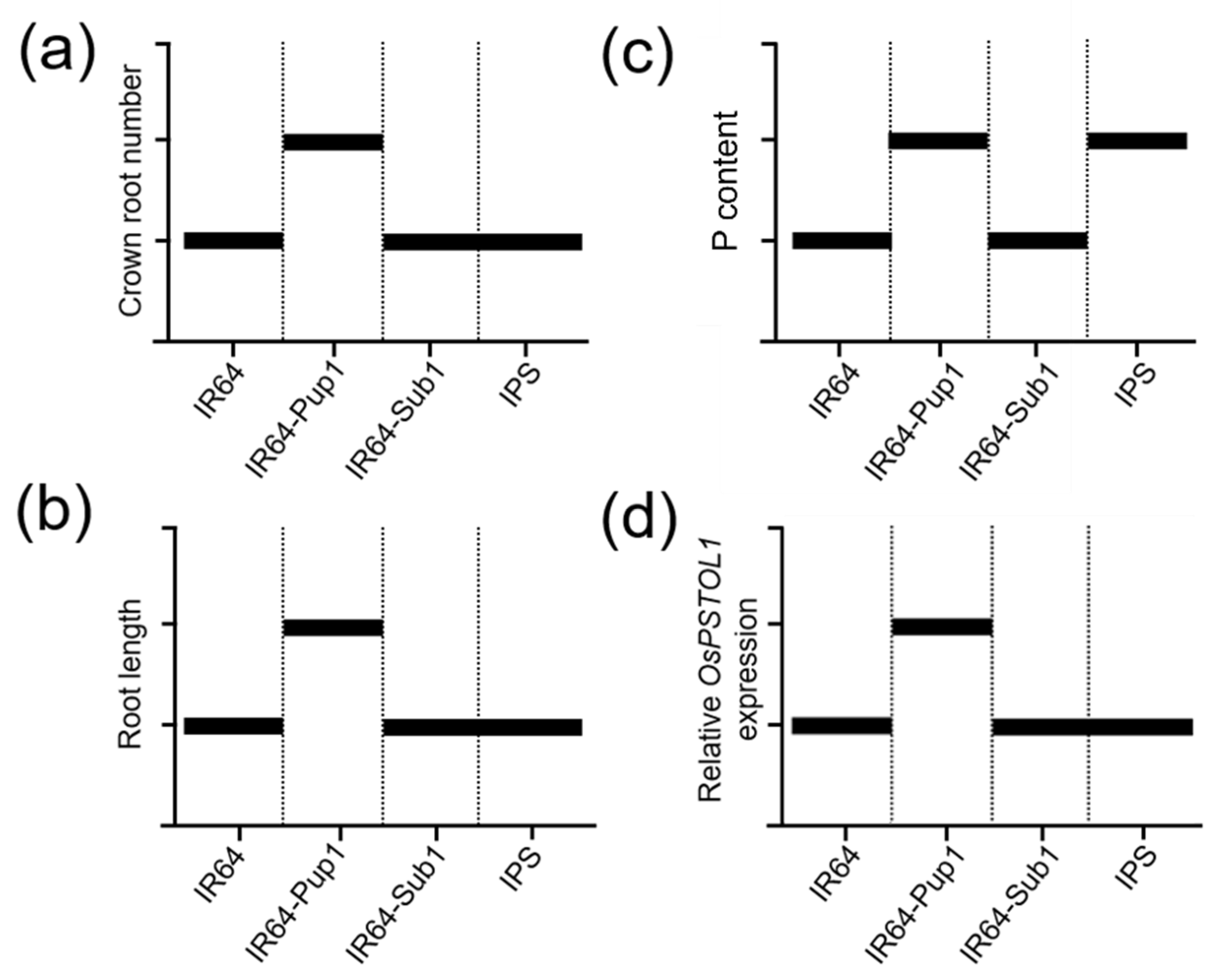 Plants 10 01523 g006