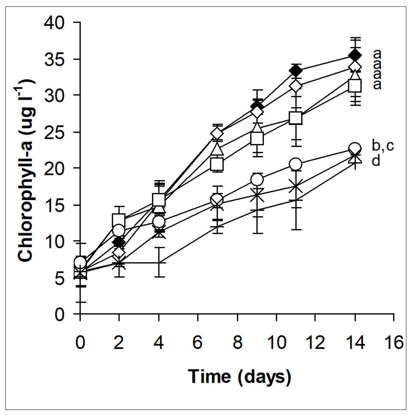 Plants 10 01550 g002