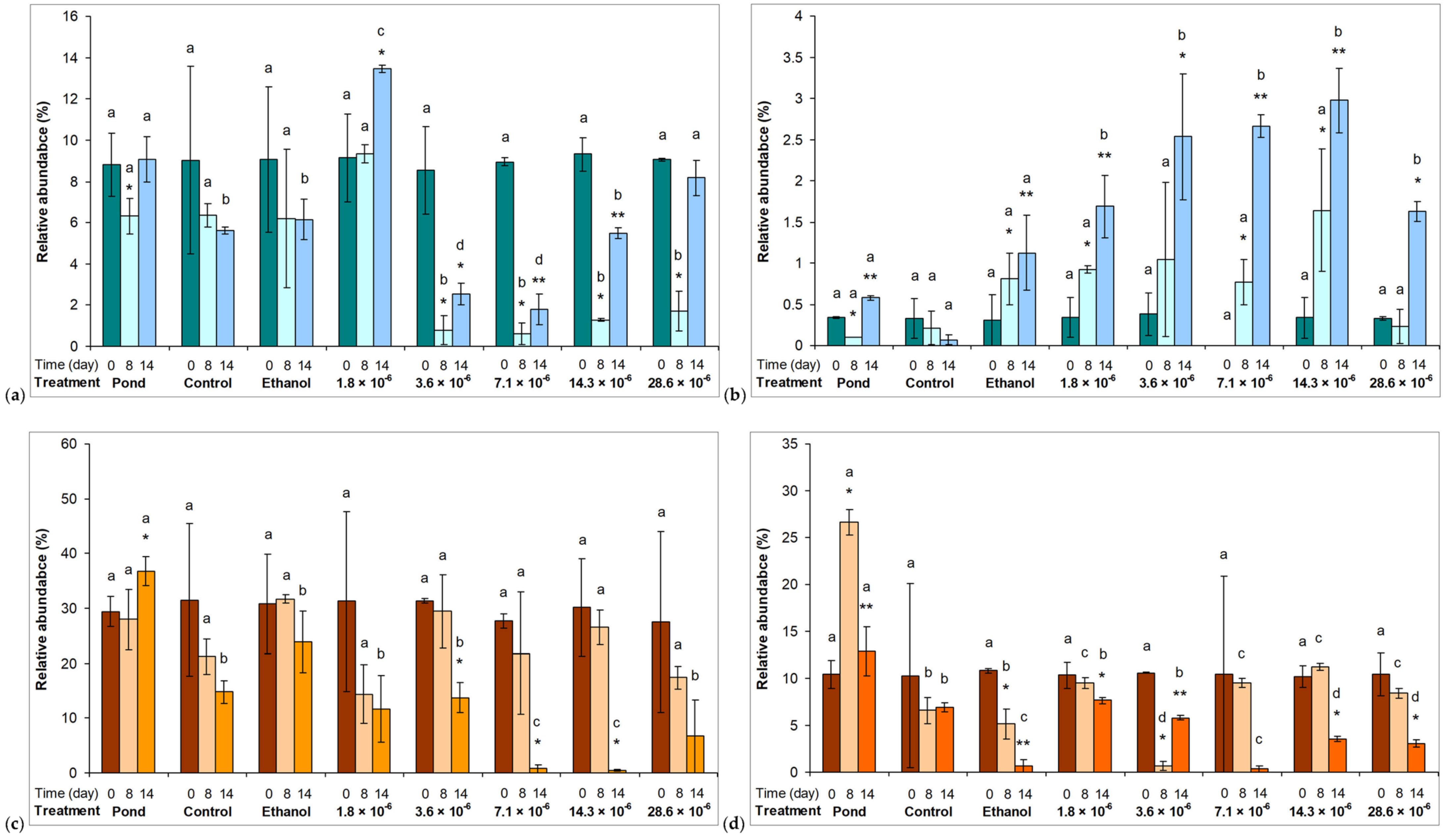 Plants 10 01550 g003
