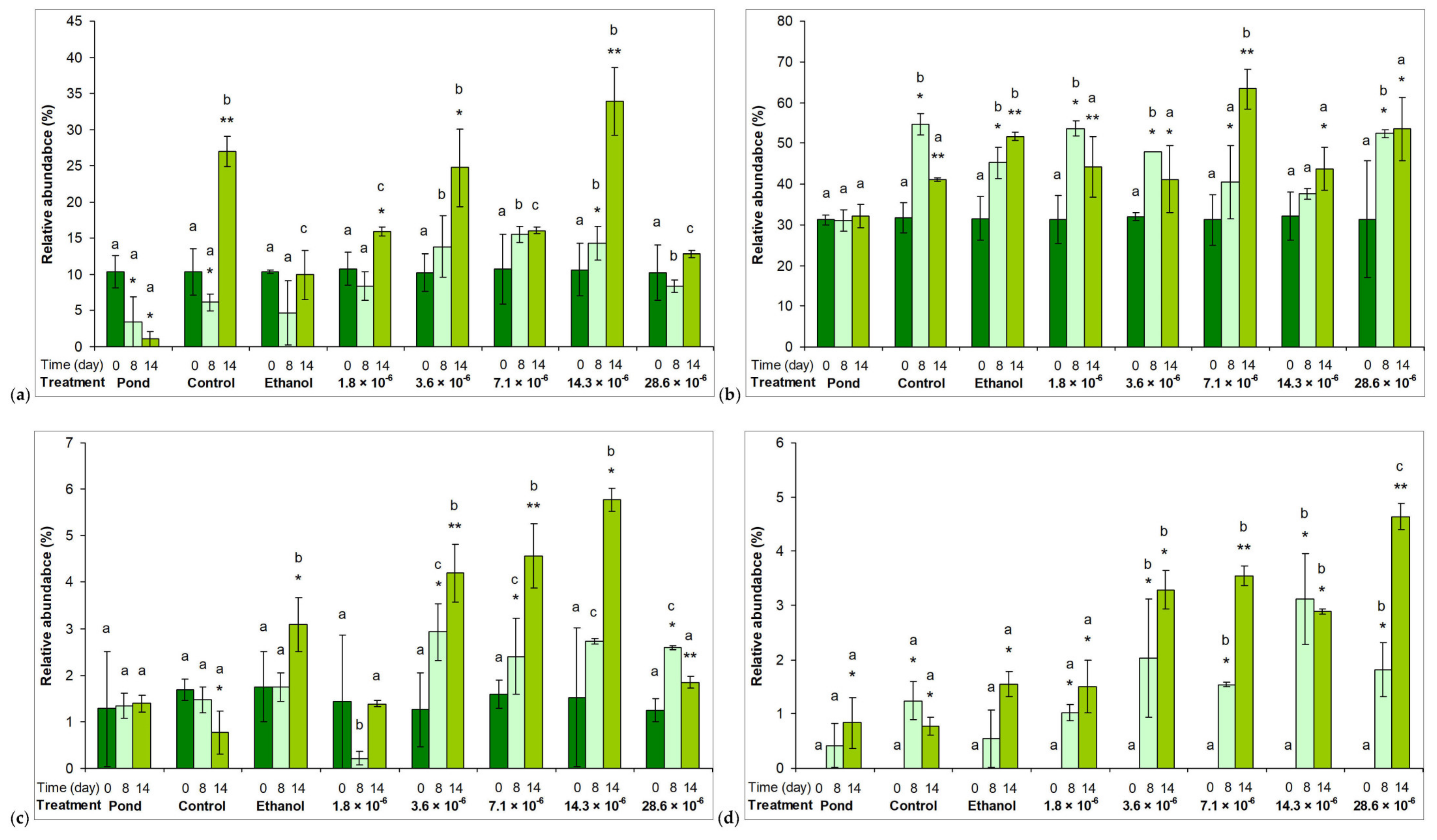 Plants 10 01550 g004