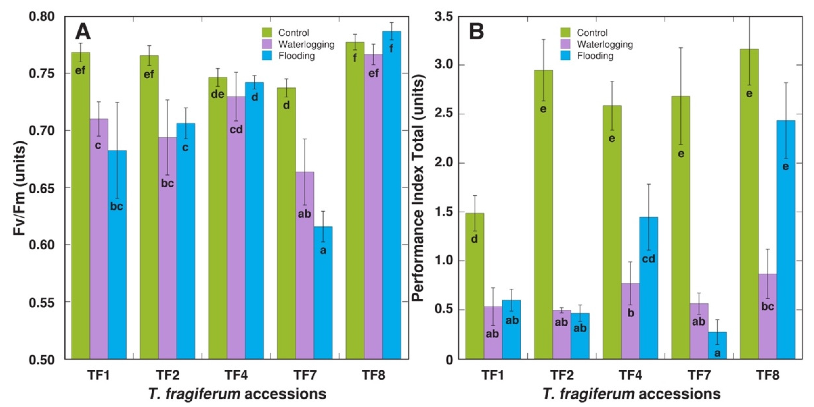 Plants 10 01552 g002