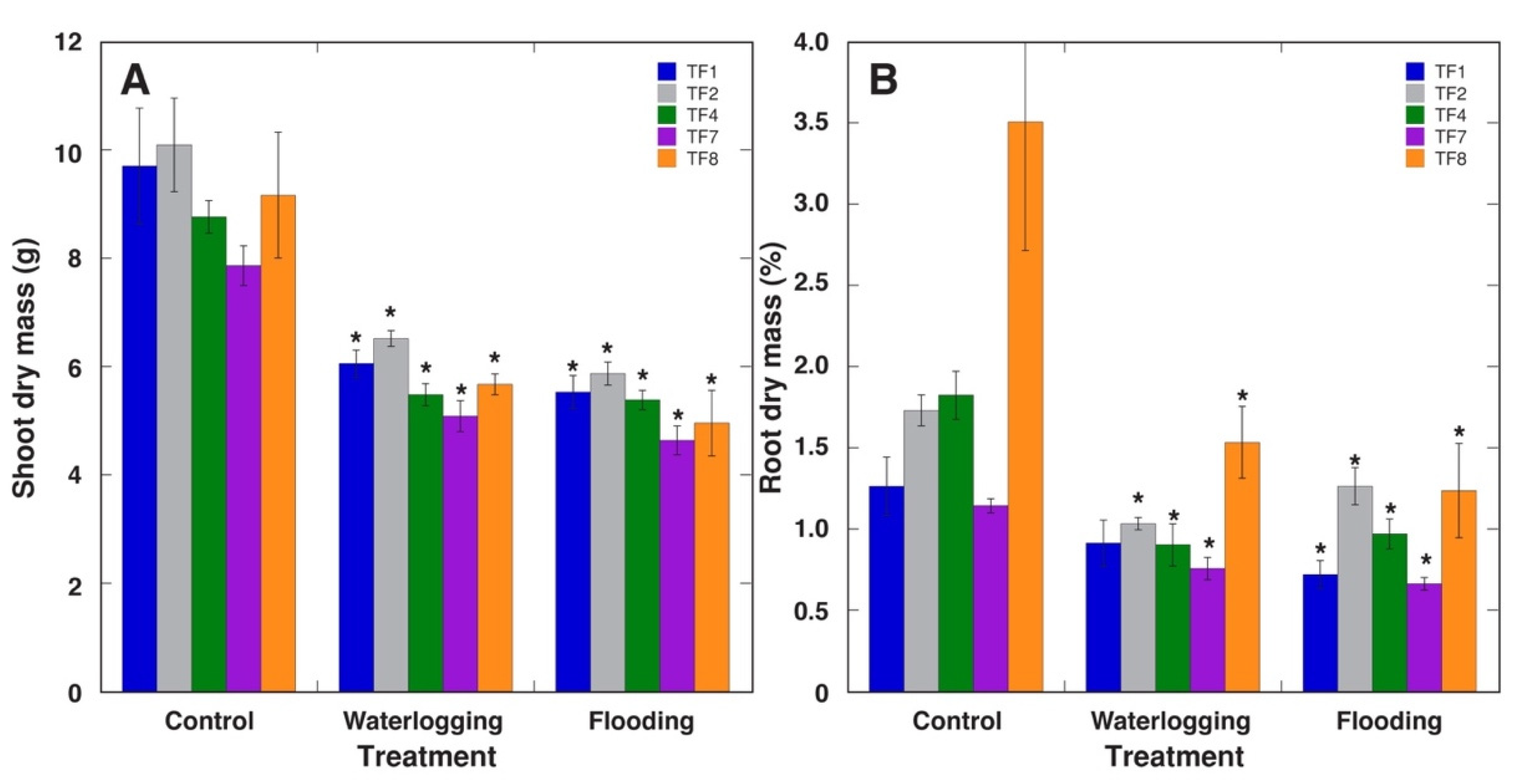 Plants 10 01552 g003