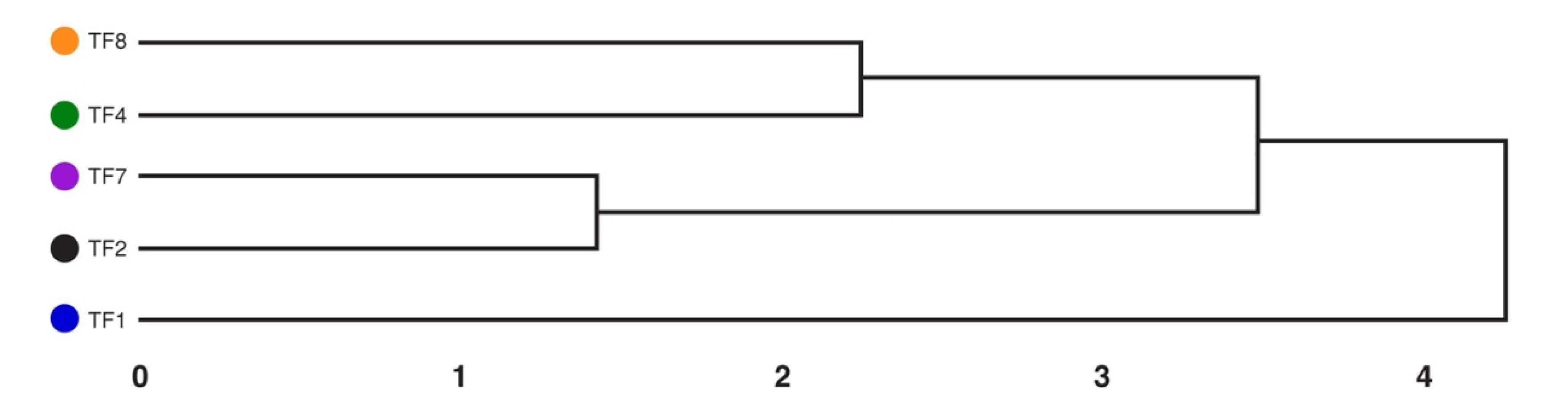 Plants 10 01552 g009