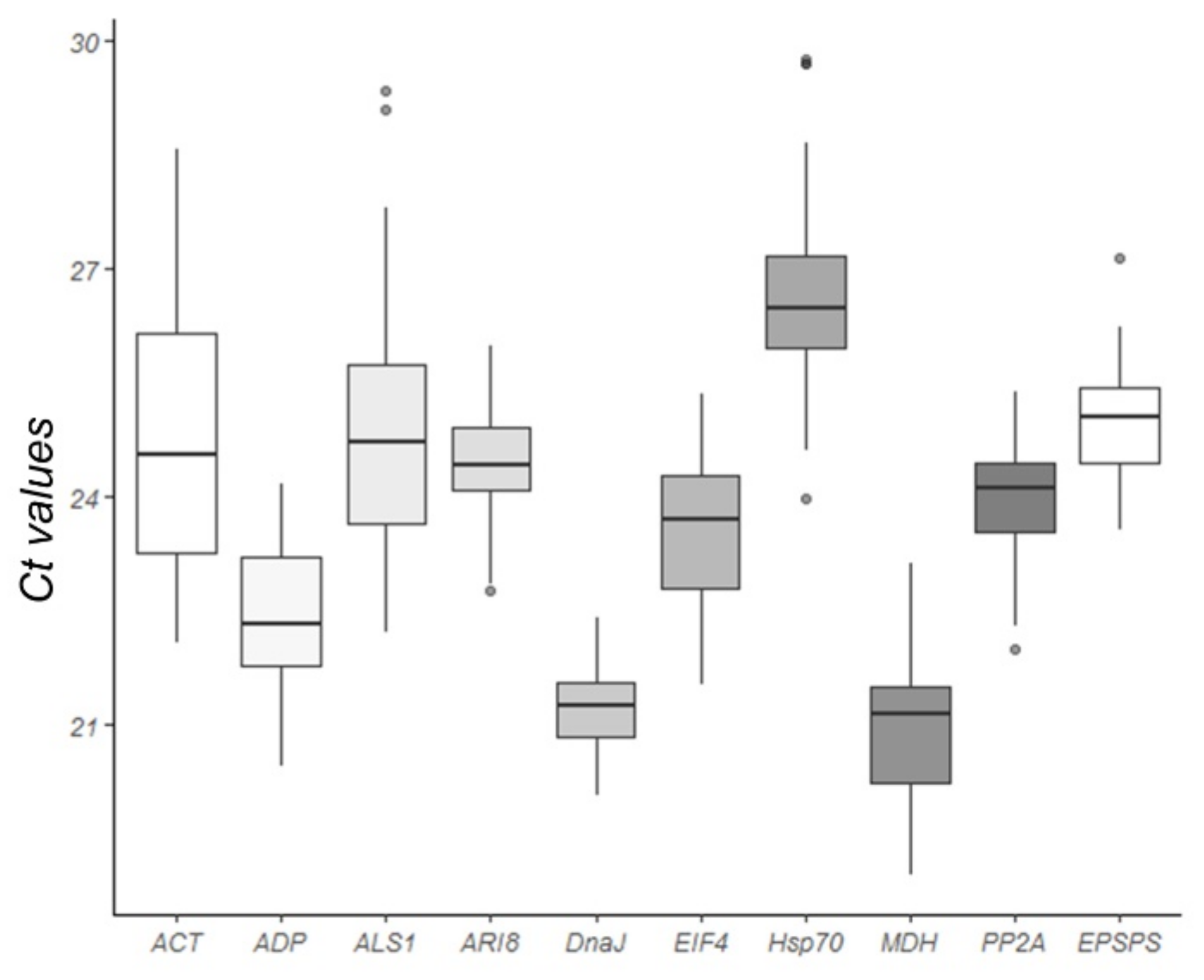 Plants 10 01555 g003