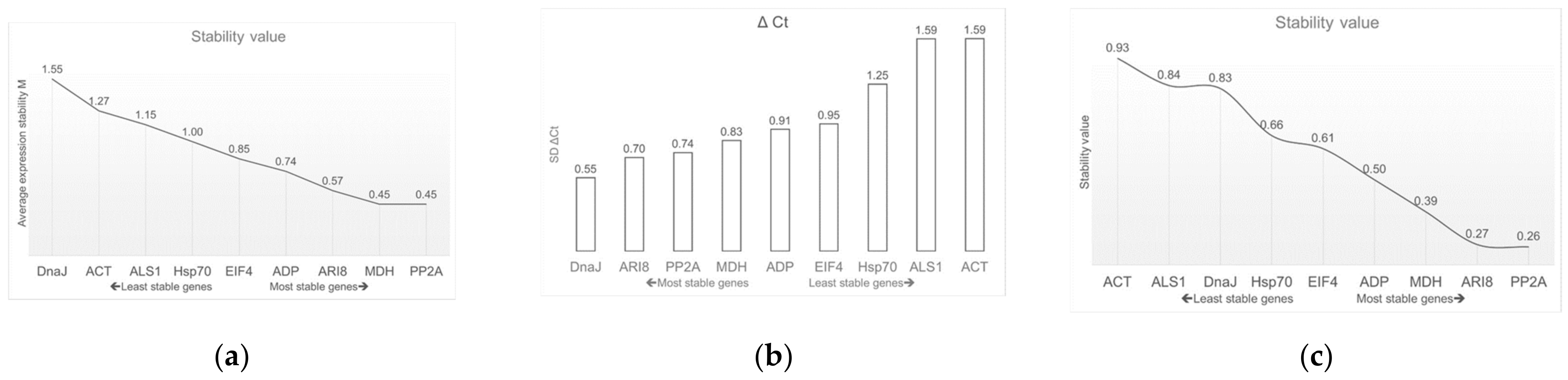 Plants 10 01555 g004