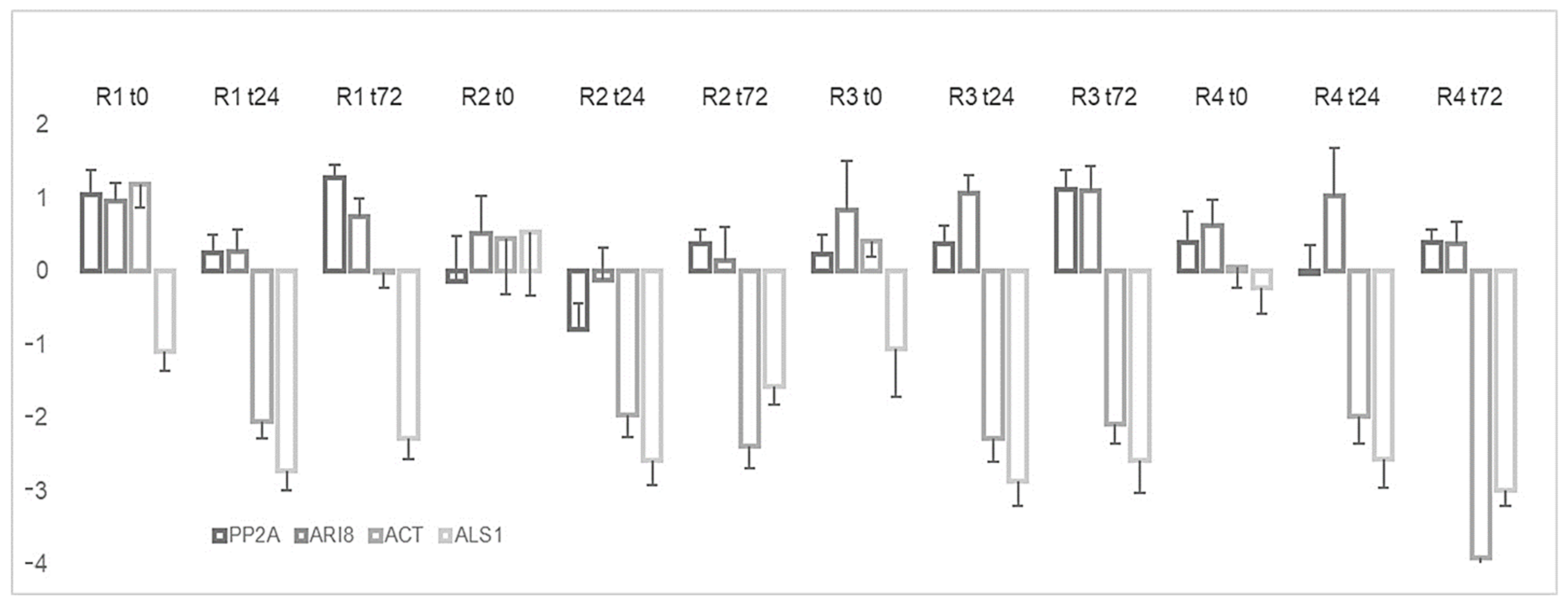 Plants 10 01555 g005