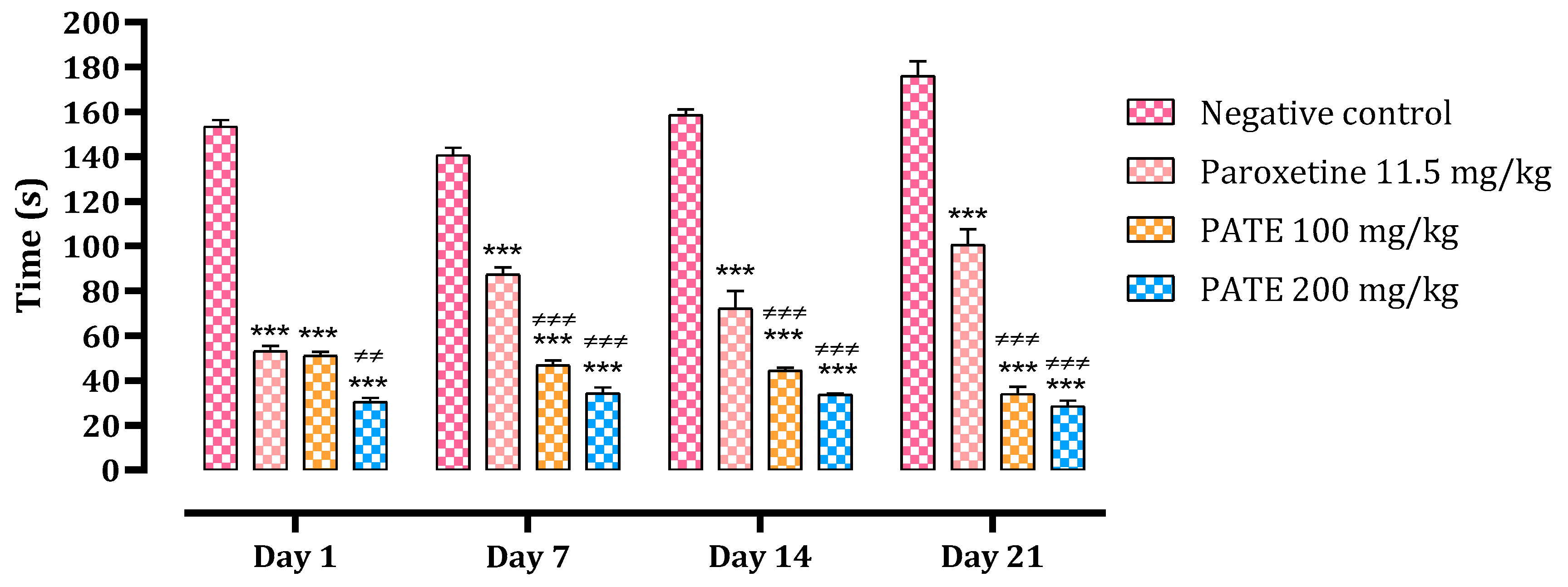 Plants 10 01573 g002 Plants 10 01573 g002