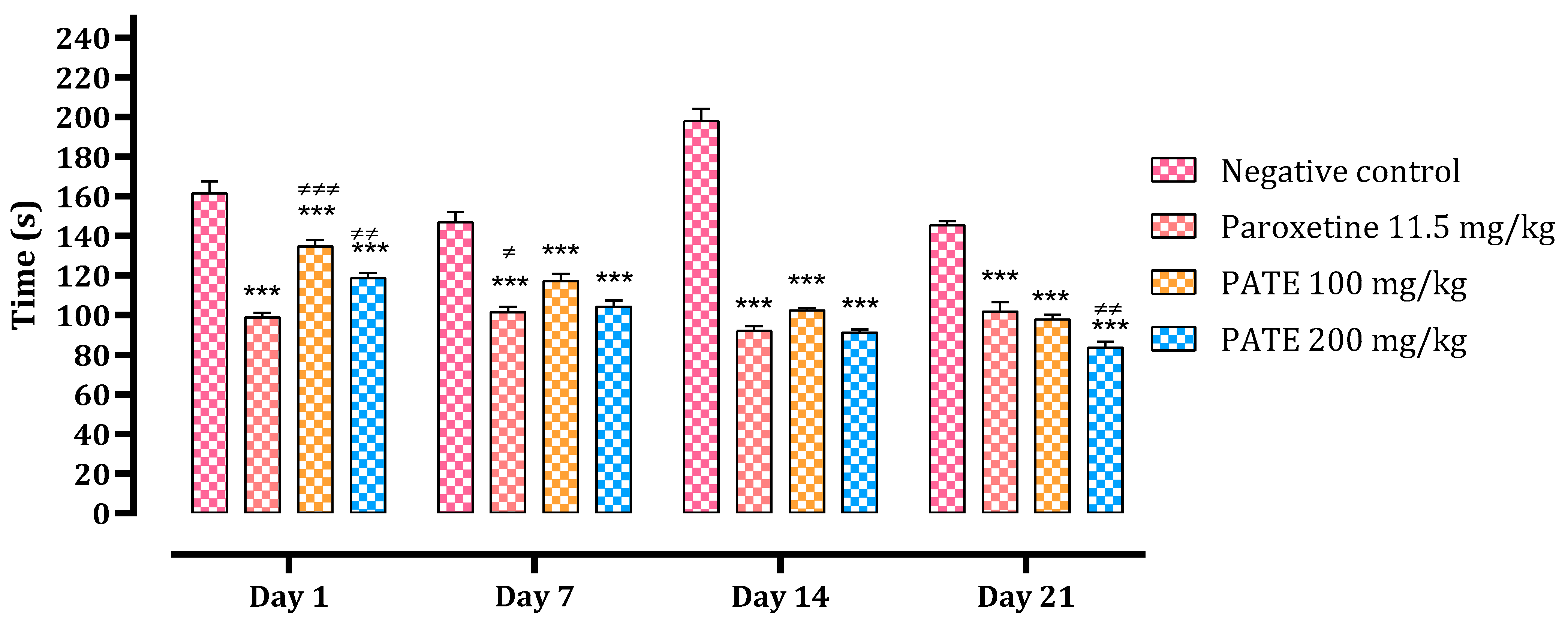 Plants 10 01573 g003 Plants 10 01573 g003