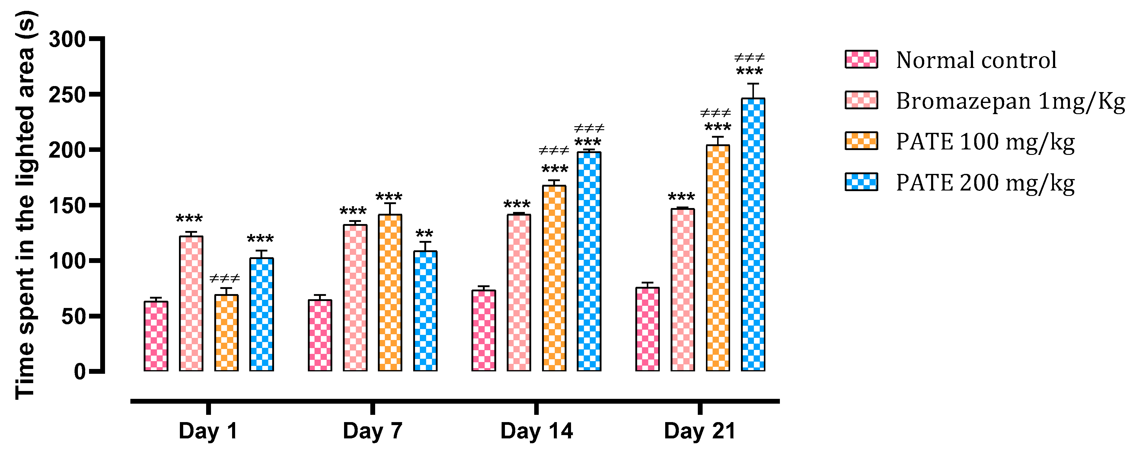 Plants 10 01573 g004 Plants 10 01573 g004