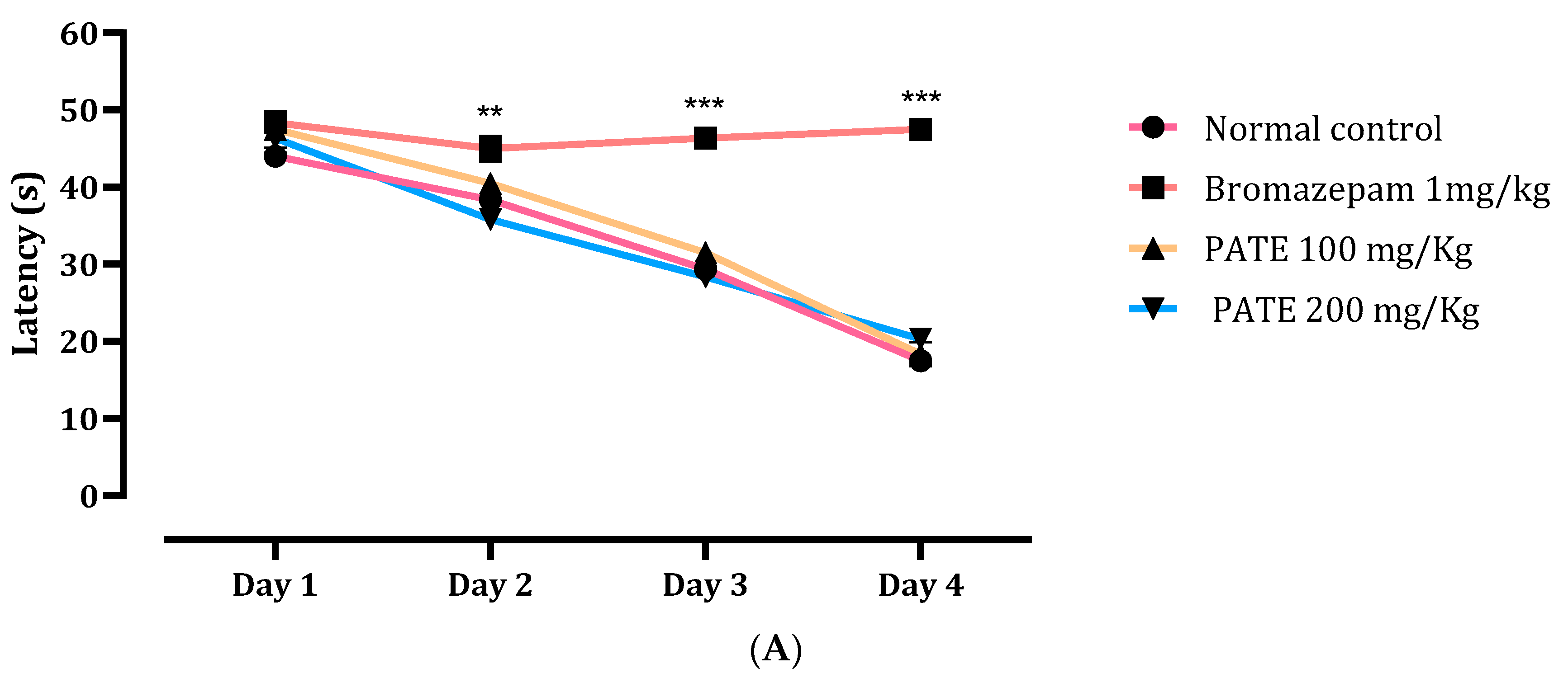 Plants 10 01573 g007a Plants 10 01573 g007a