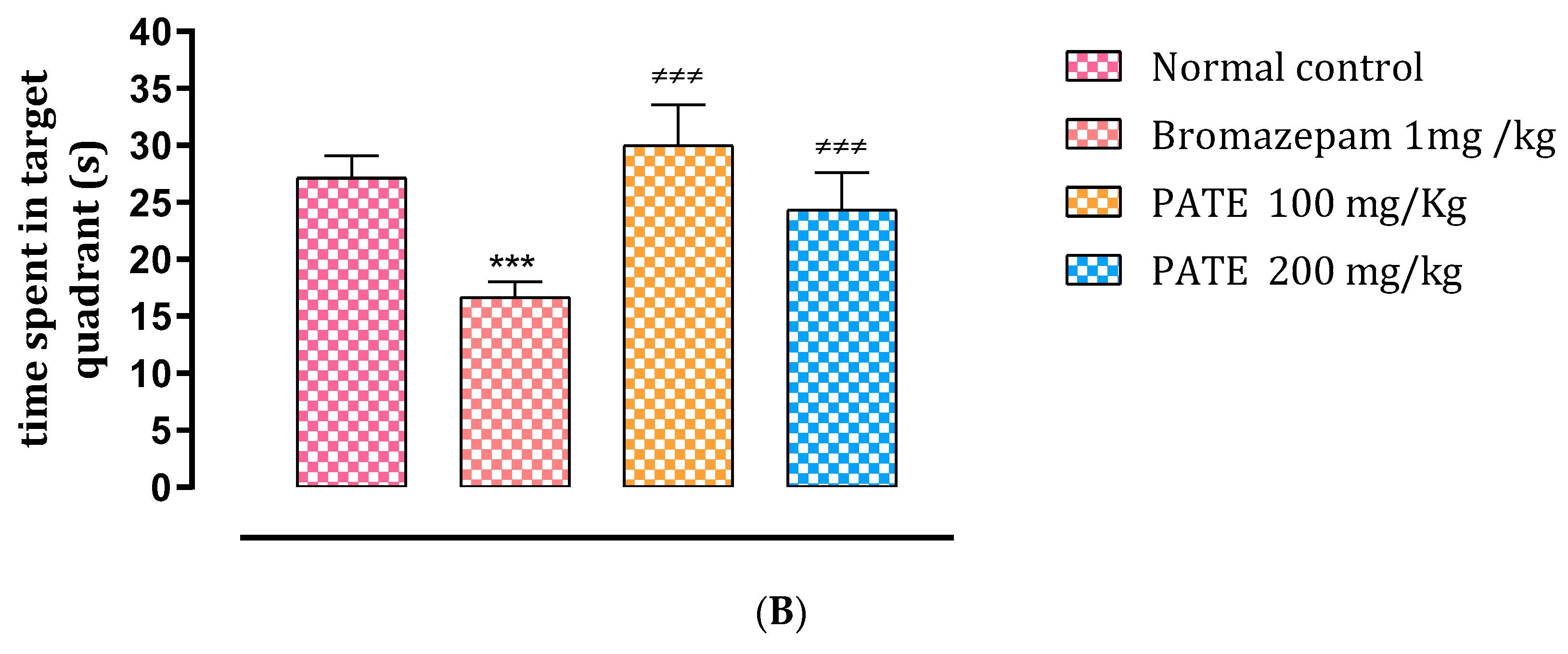 Plants 10 01573 g007b Plants 10 01573 g007b