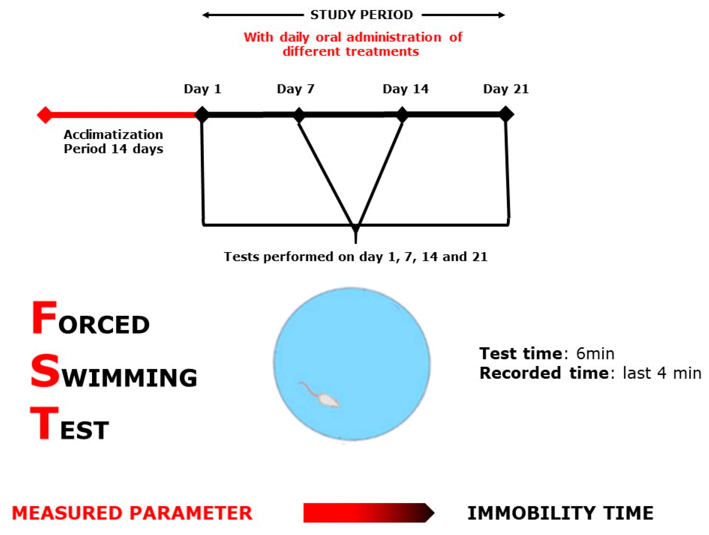 Plants 10 01573 g009 Plants 10 01573 g009