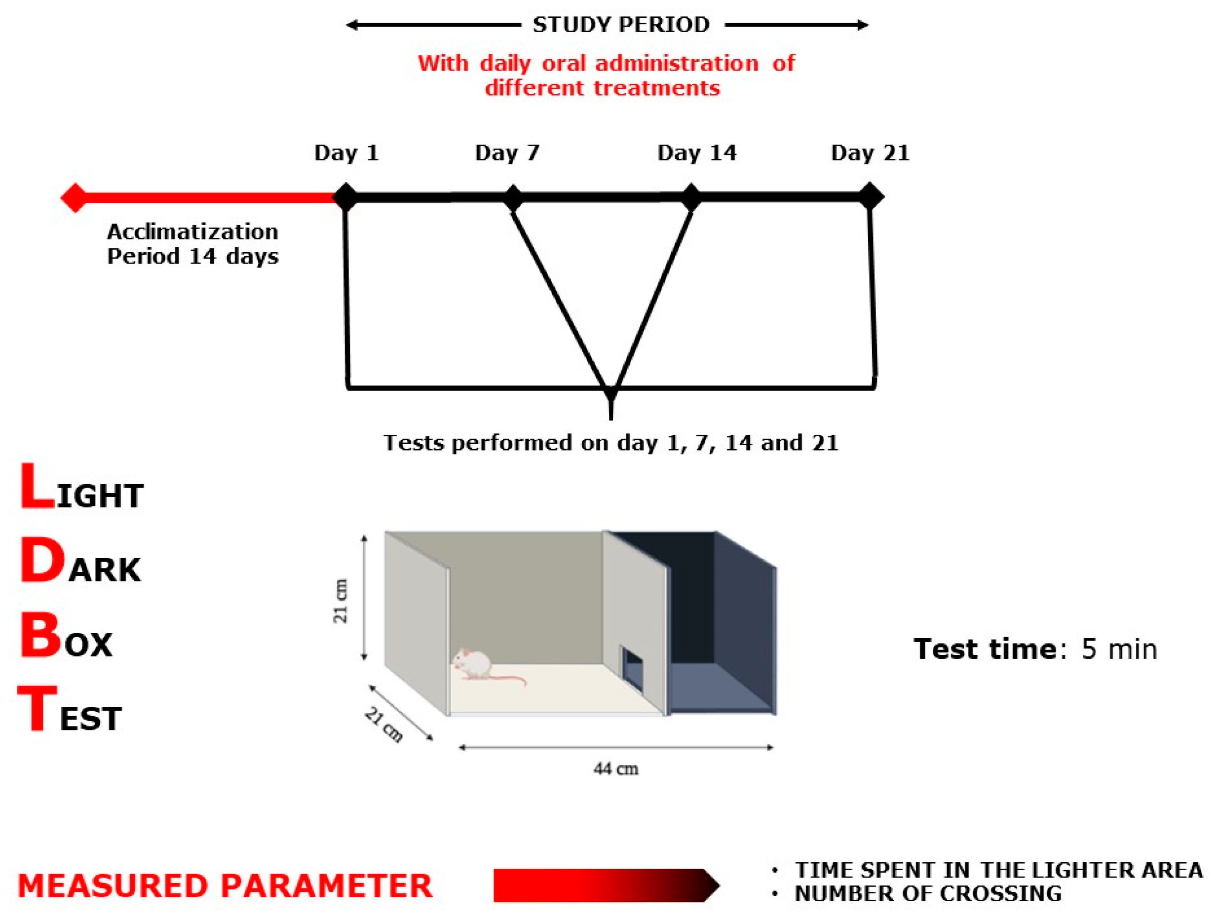 Plants 10 01573 g012 Plants 10 01573 g012