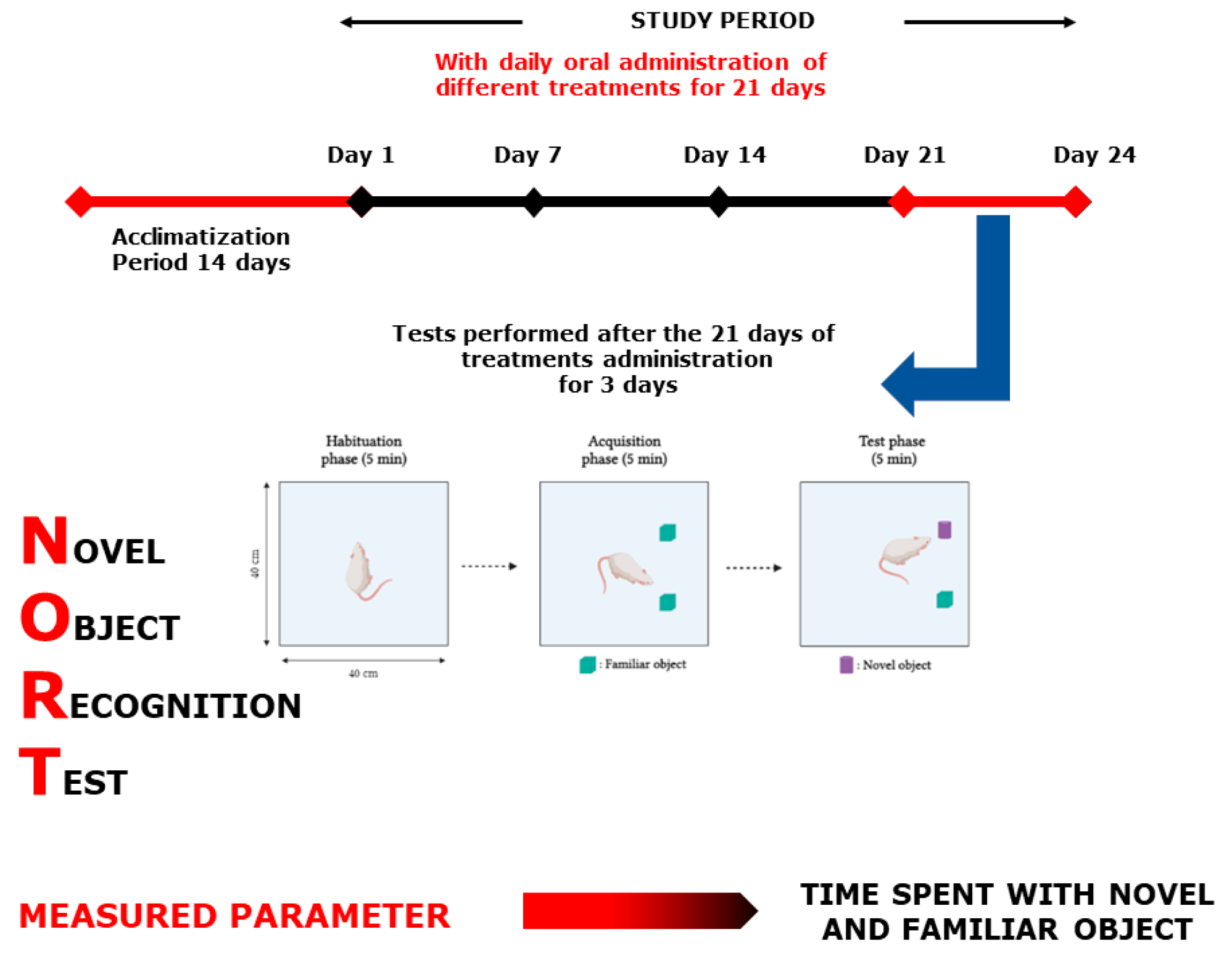 Plants 10 01573 g014 Plants 10 01573 g014