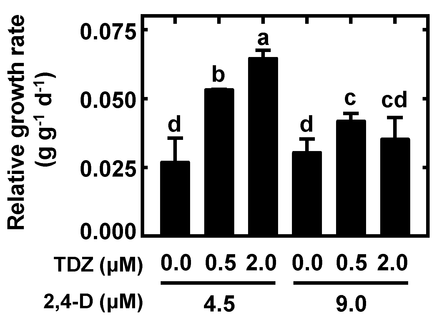Plants 10 01576 g002