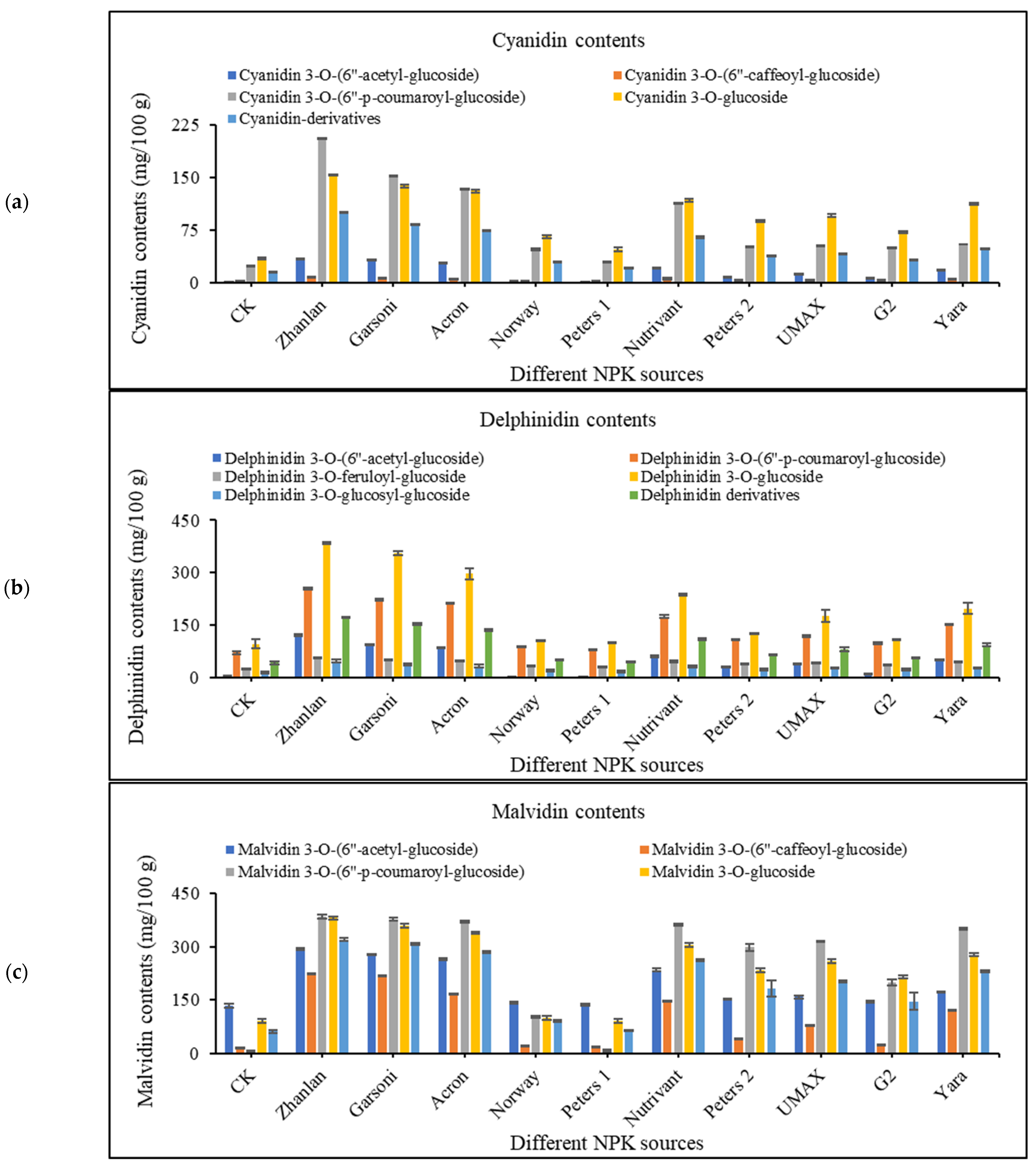 Plants 10 01578 g003