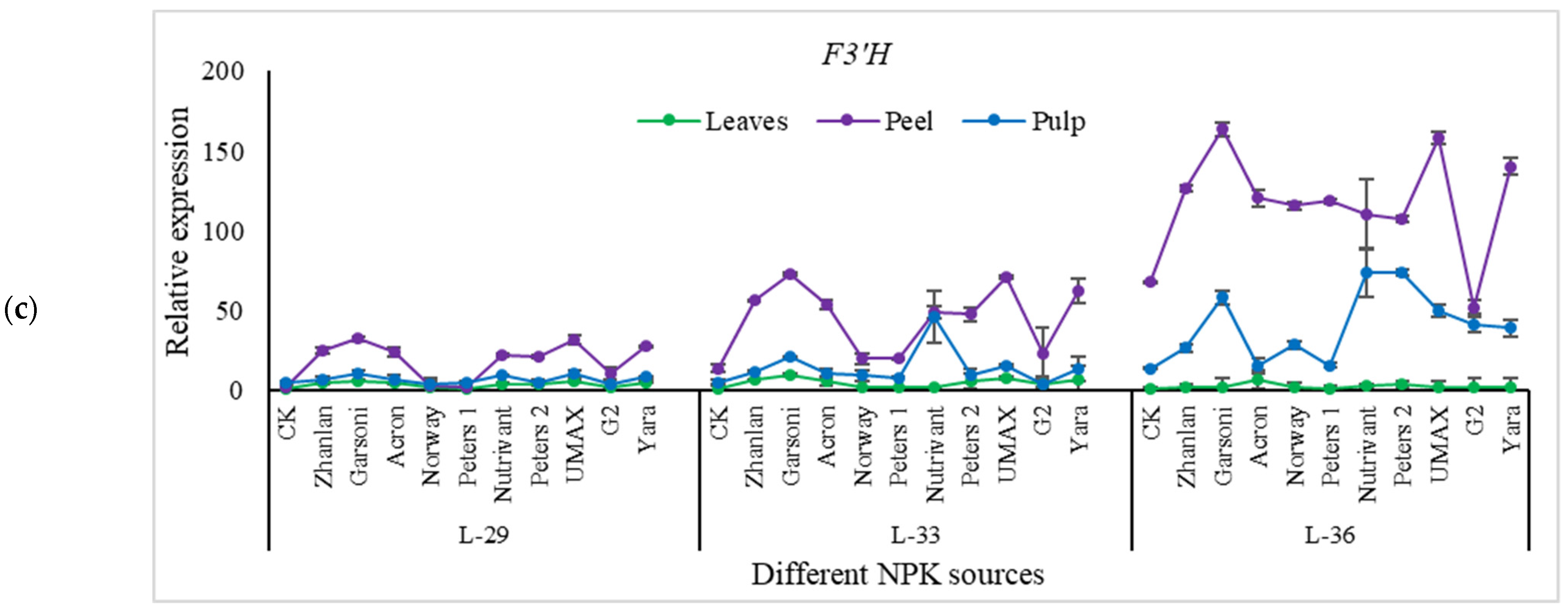 Plants 10 01578 g011b