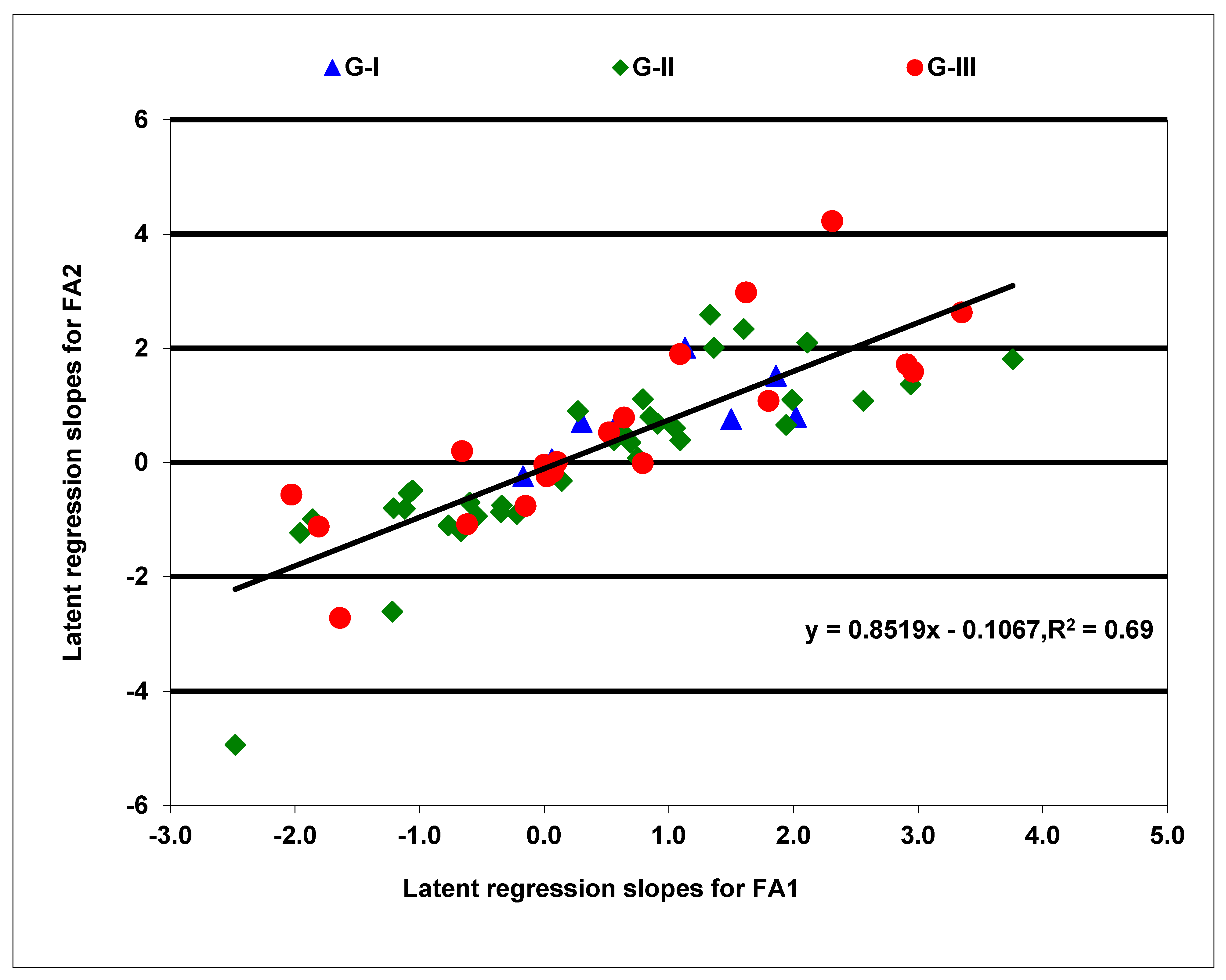 asreml r ace model