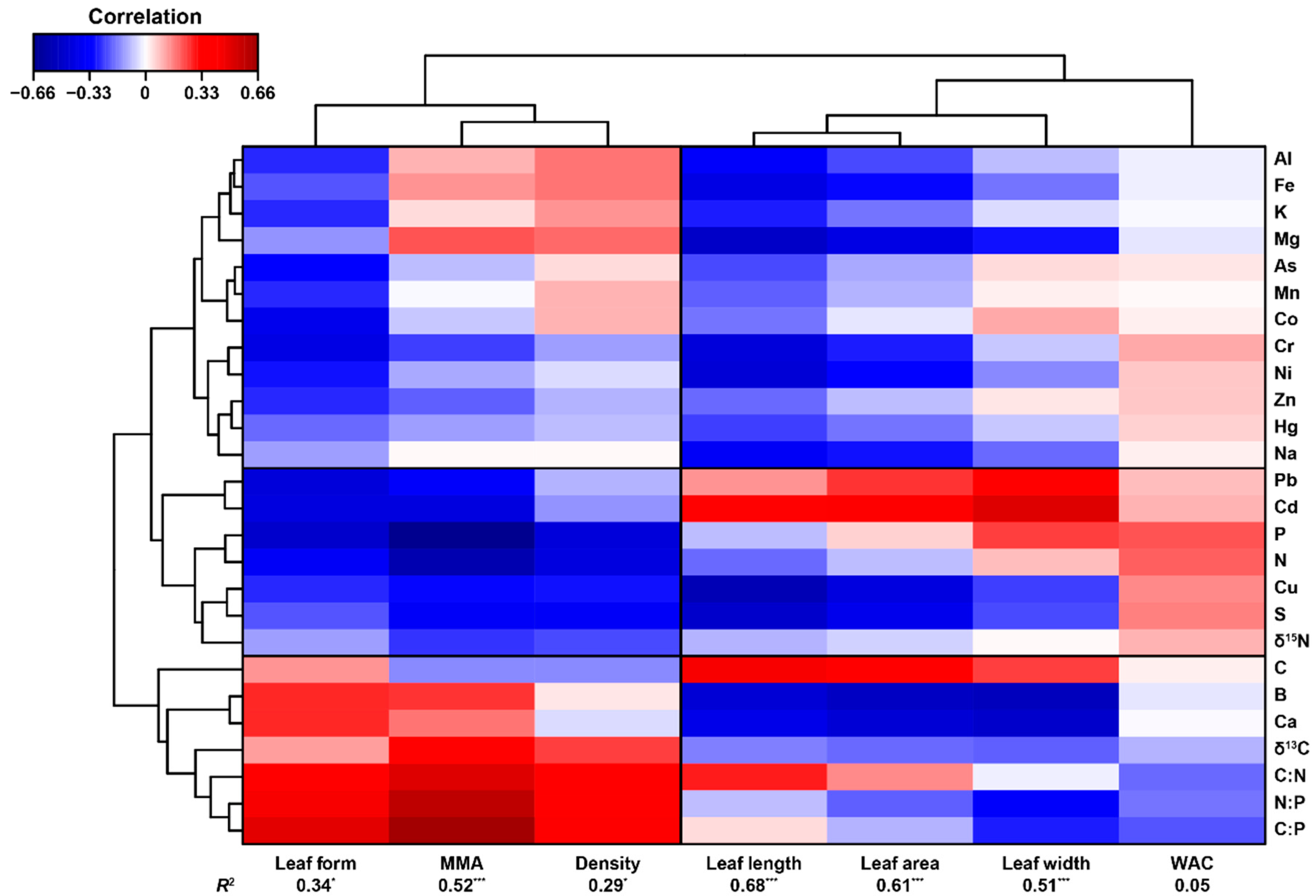 Plants 10 01581 g004