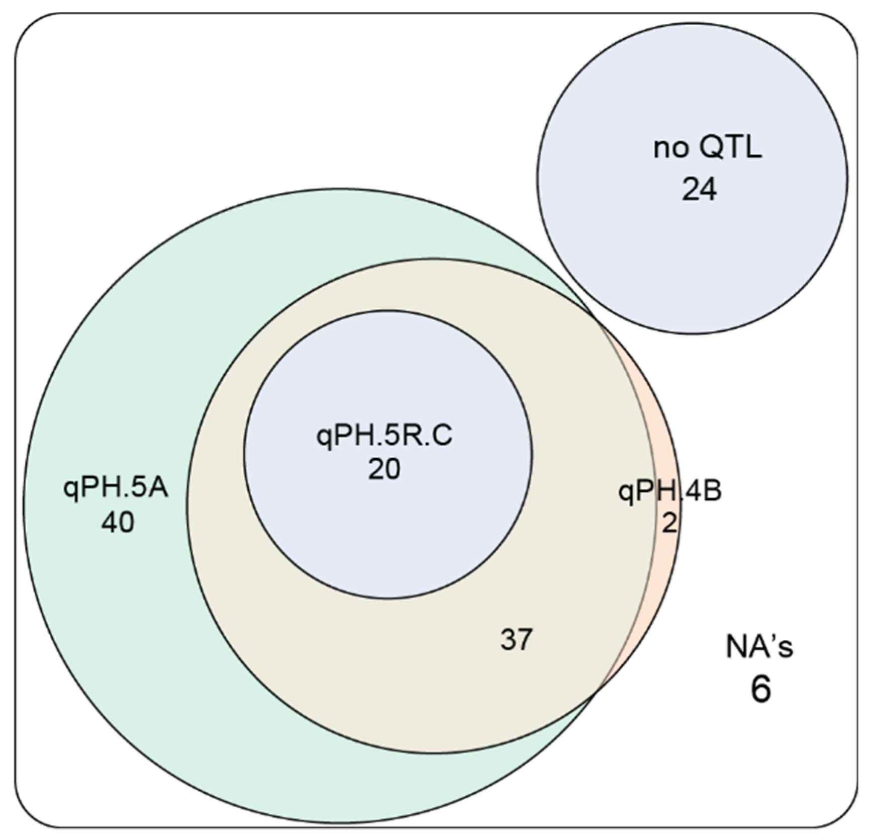 Plants 10 01592 g005