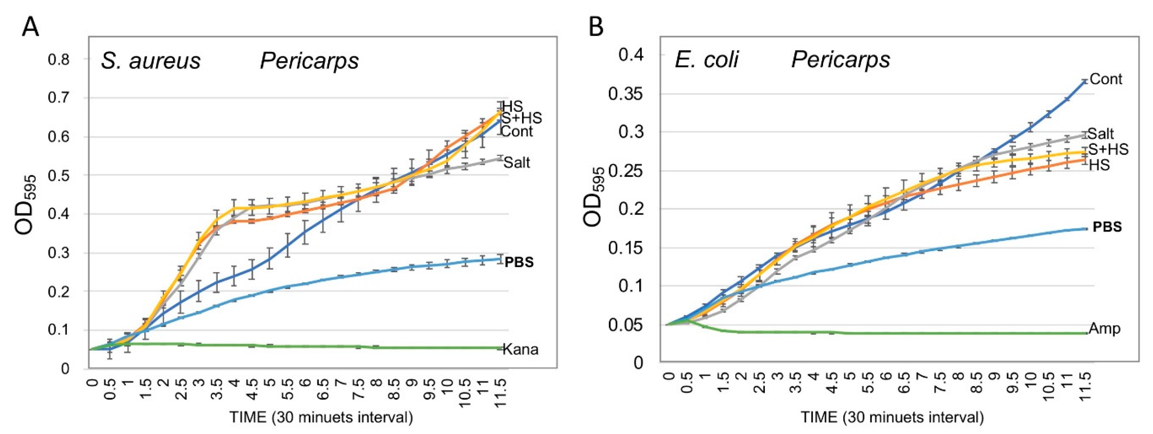 Plants 10 01627 g005