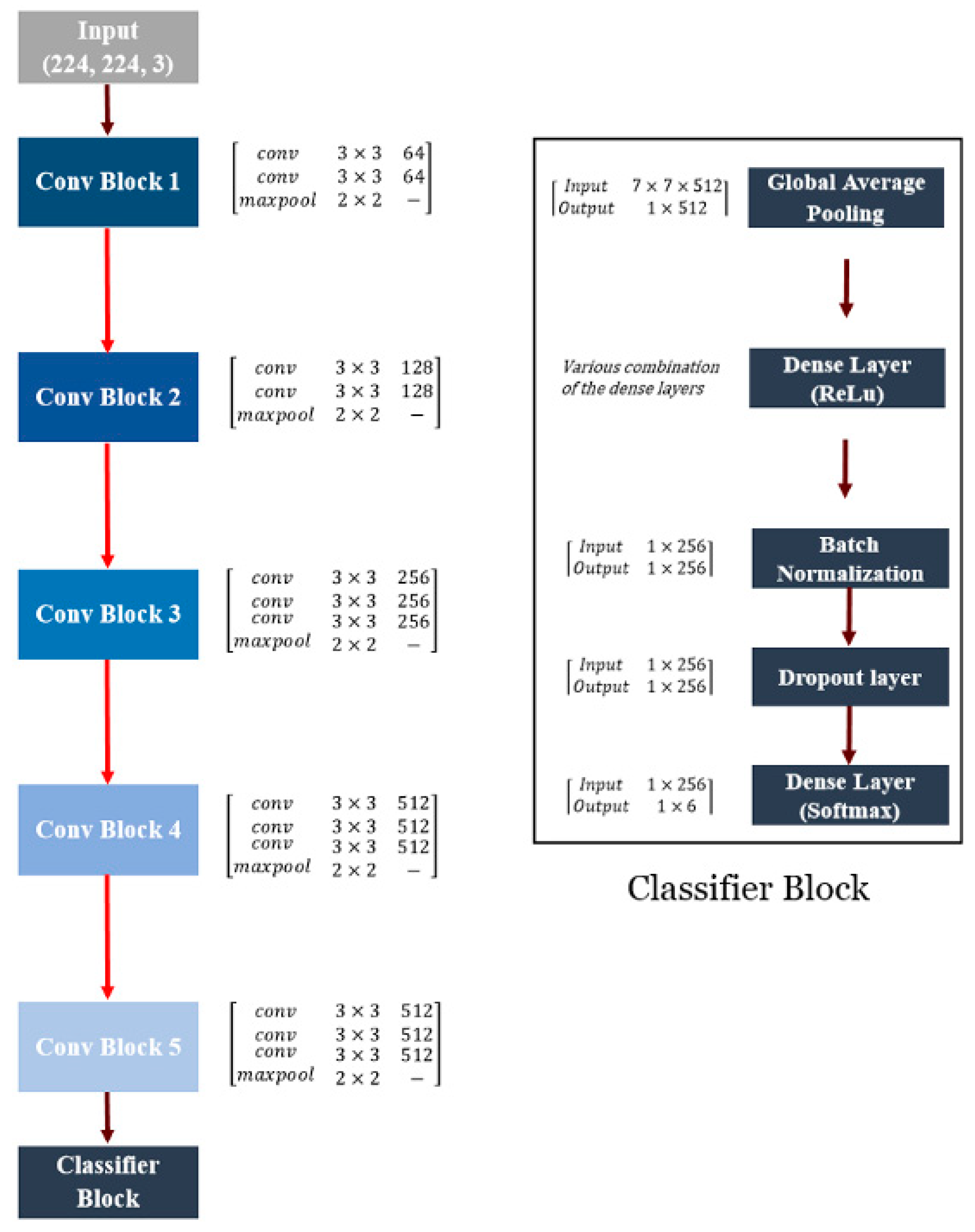 Plants 10 01628 g002