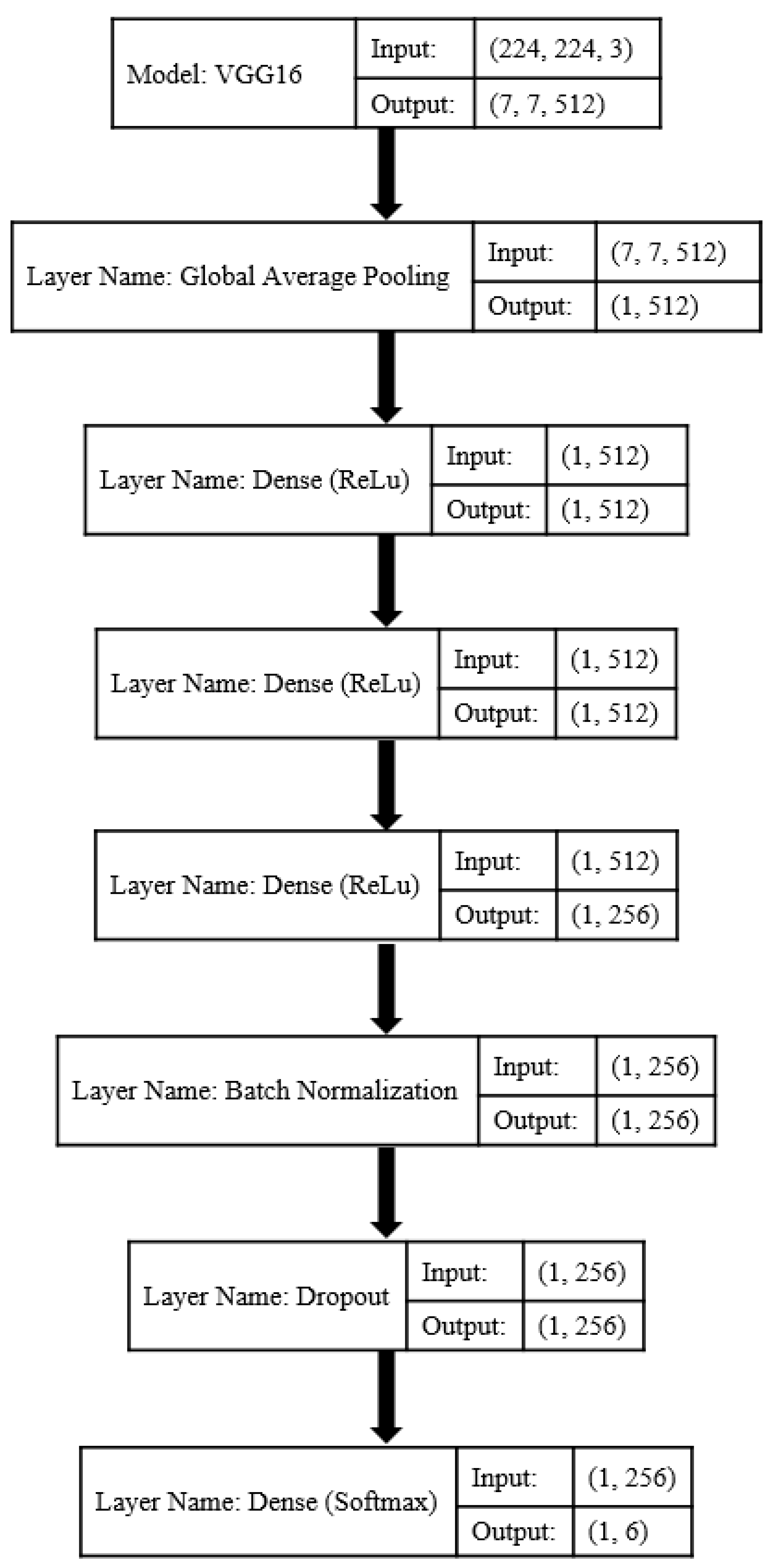 Plants 10 01628 g005