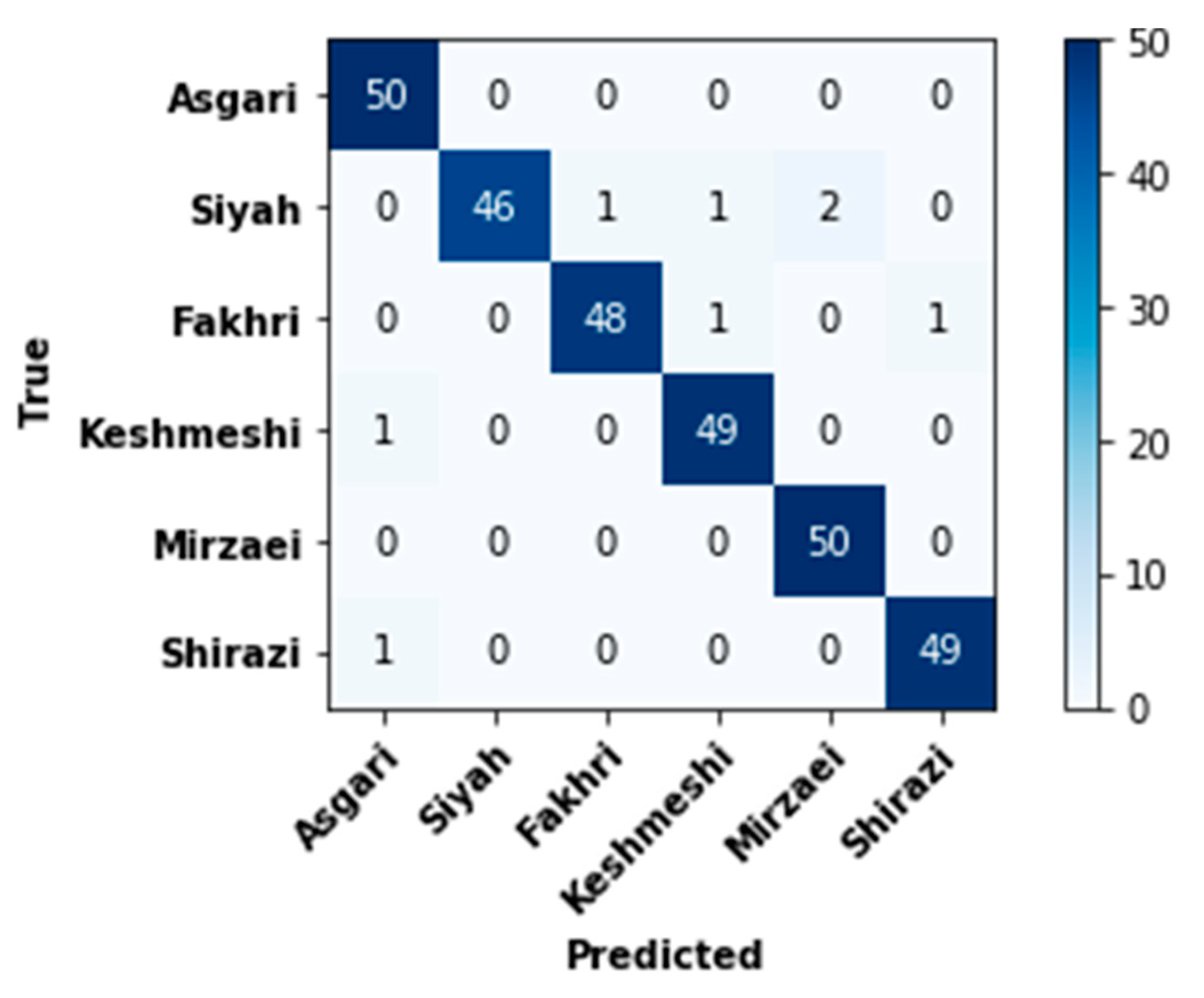 Plants 10 01628 g006