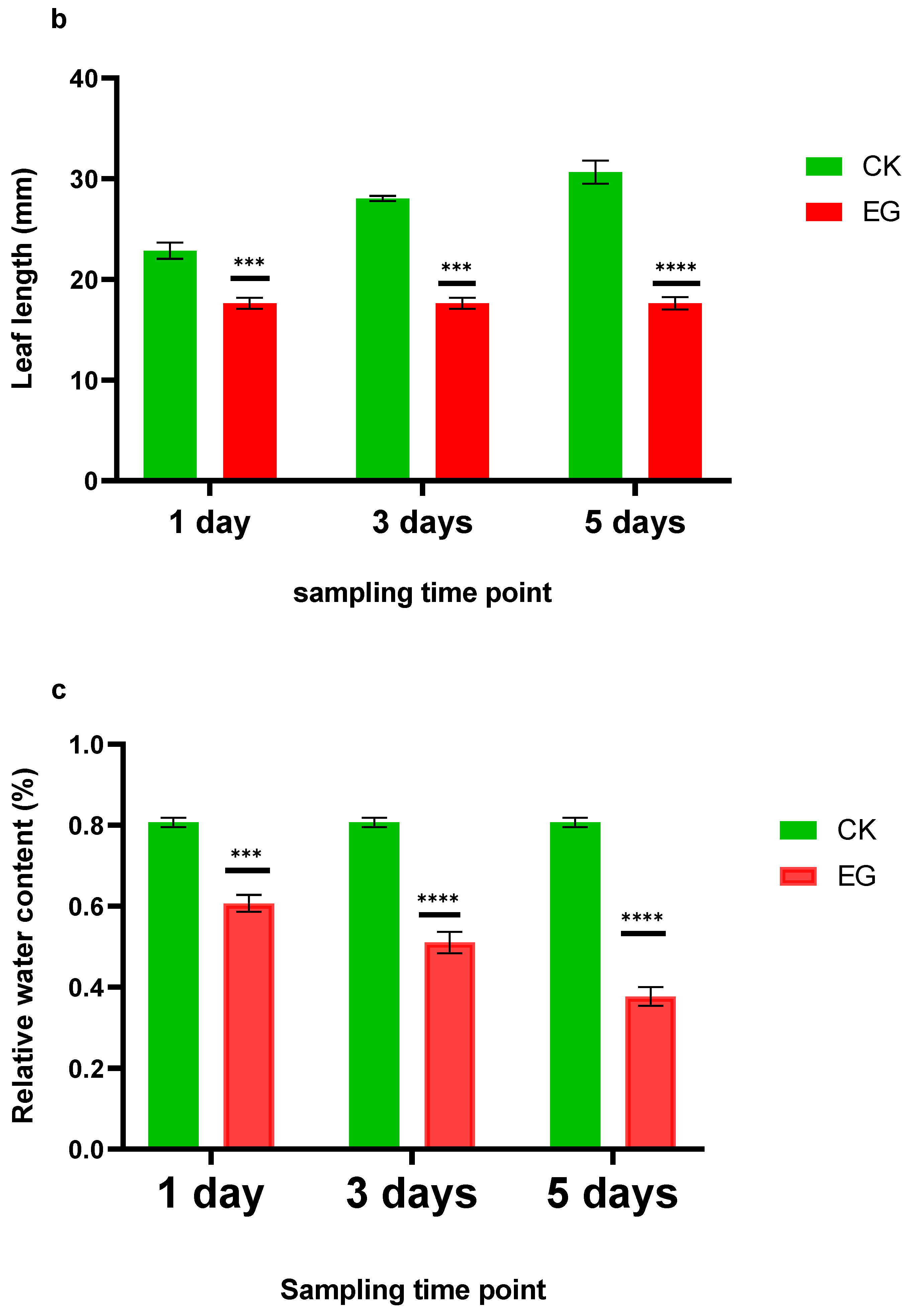 Plants 10 01636 g001b Plants 10 01636 g001b